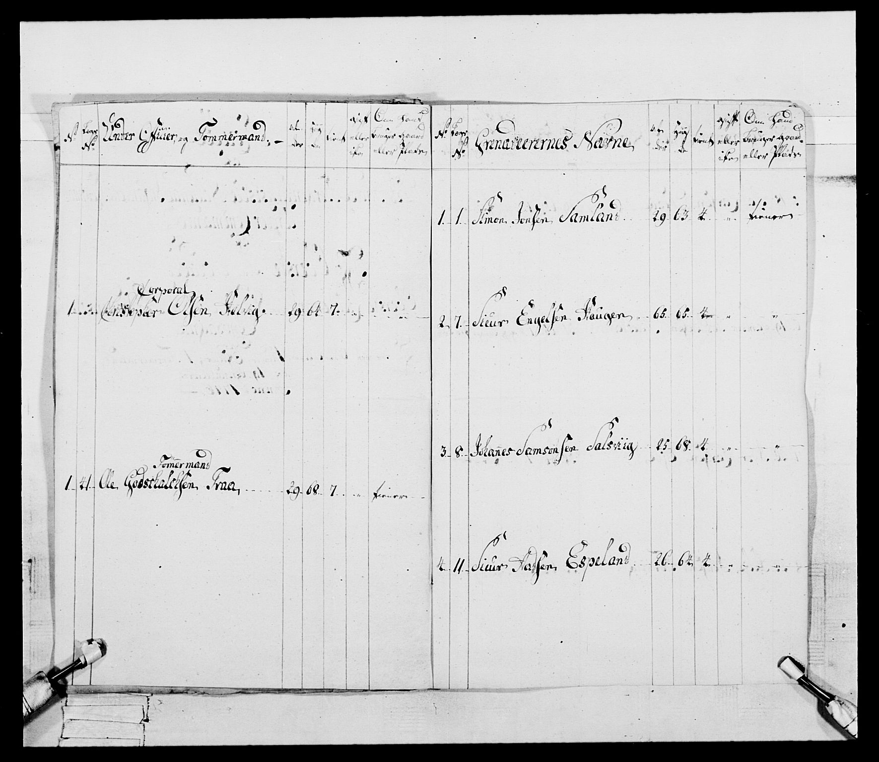 Generalitets- og kommissariatskollegiet, Det kongelige norske kommissariatskollegium, AV/RA-EA-5420/E/Eh/L0094: 2. Bergenhusiske nasjonale infanteriregiment, 1776-1779, p. 14