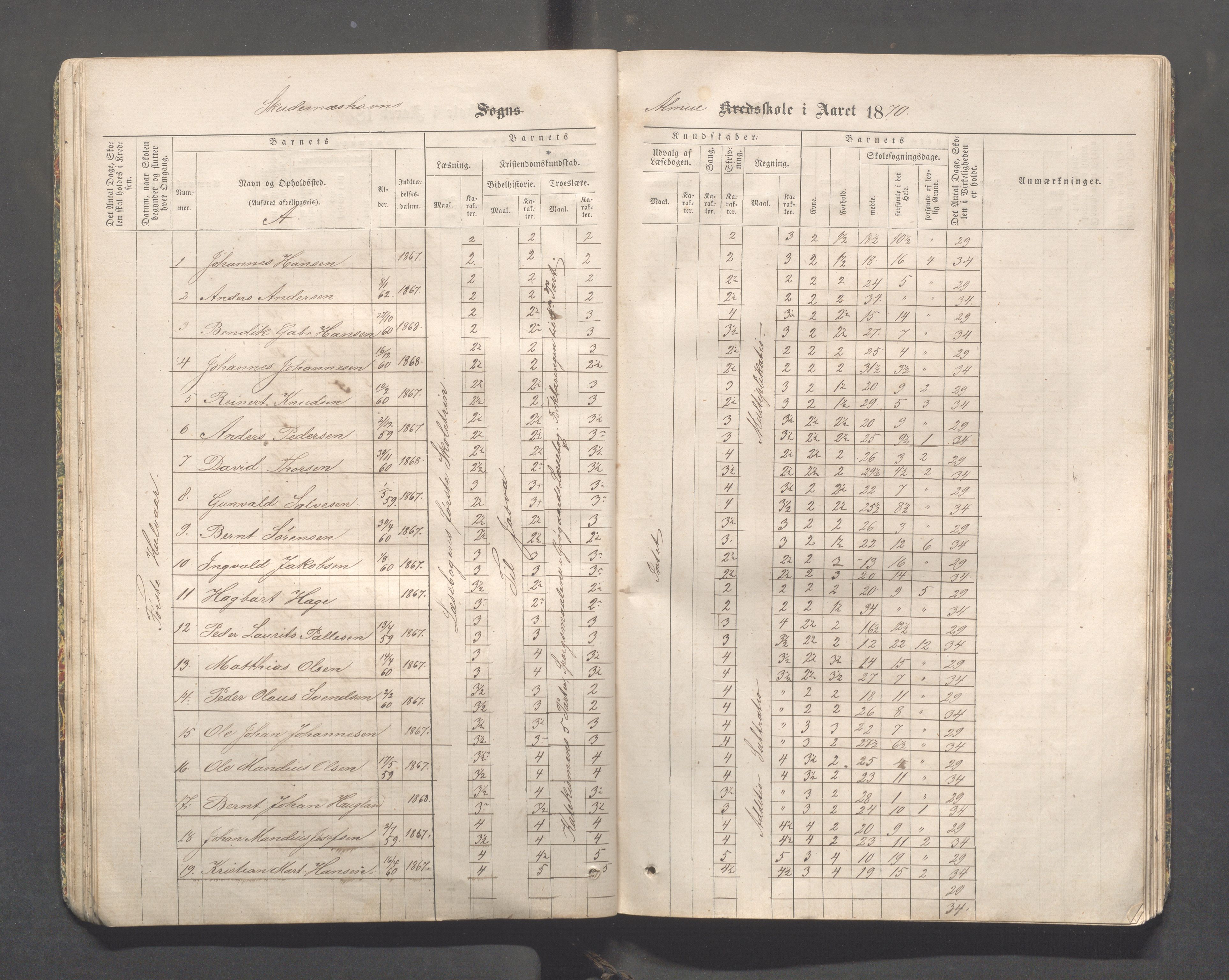 Skudeneshavn kommune - Skudeneshavn skole, IKAR/A-373/F/L0001: Karakterprotokoll, 1866-1871, p. 36