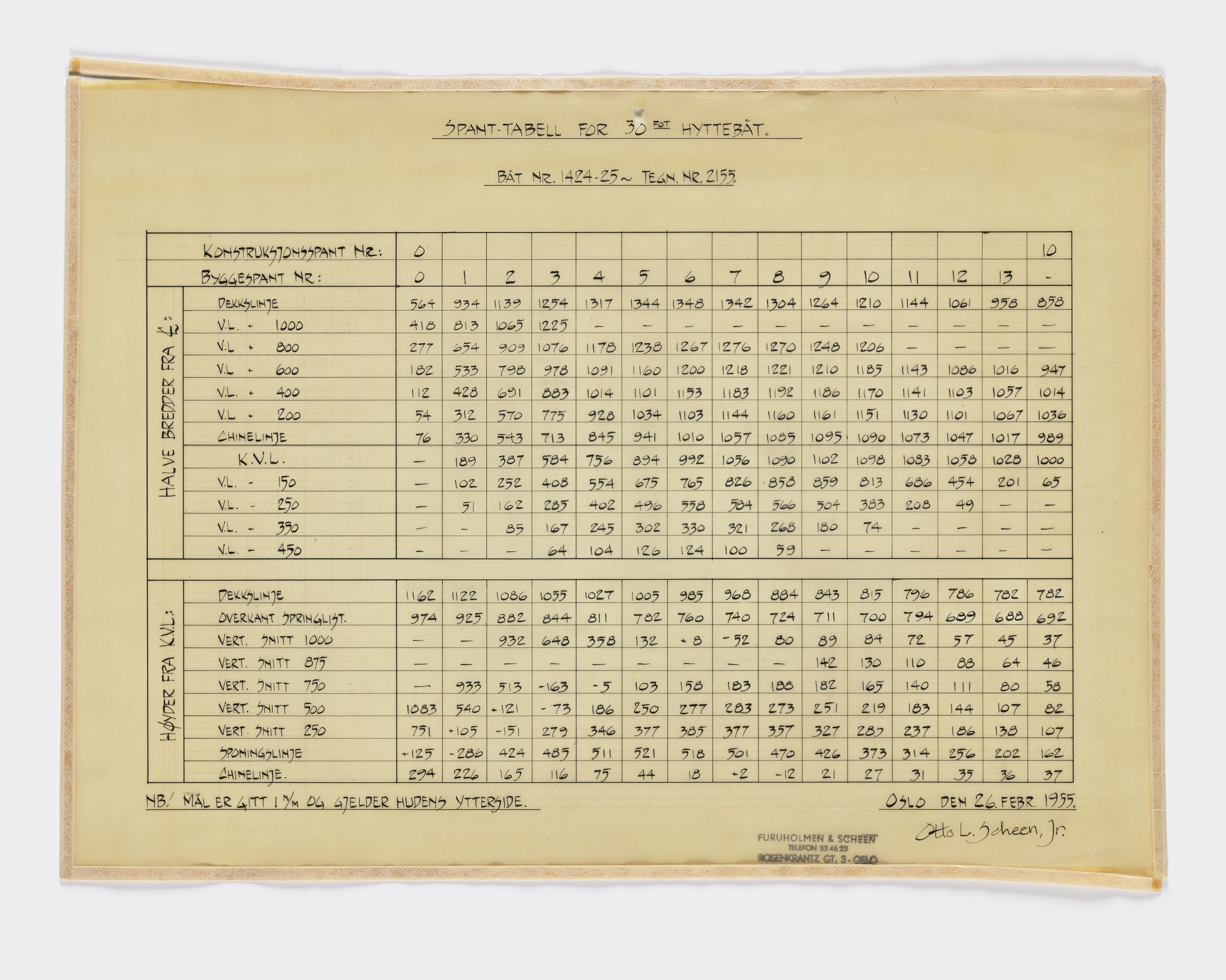 Furuholmen & Scheen, AFM/OM-1003/T/Tb/L0001/0002: Tabeller og diagrammer / Tabeller - Furuholmen & Scheen, 1950-1969