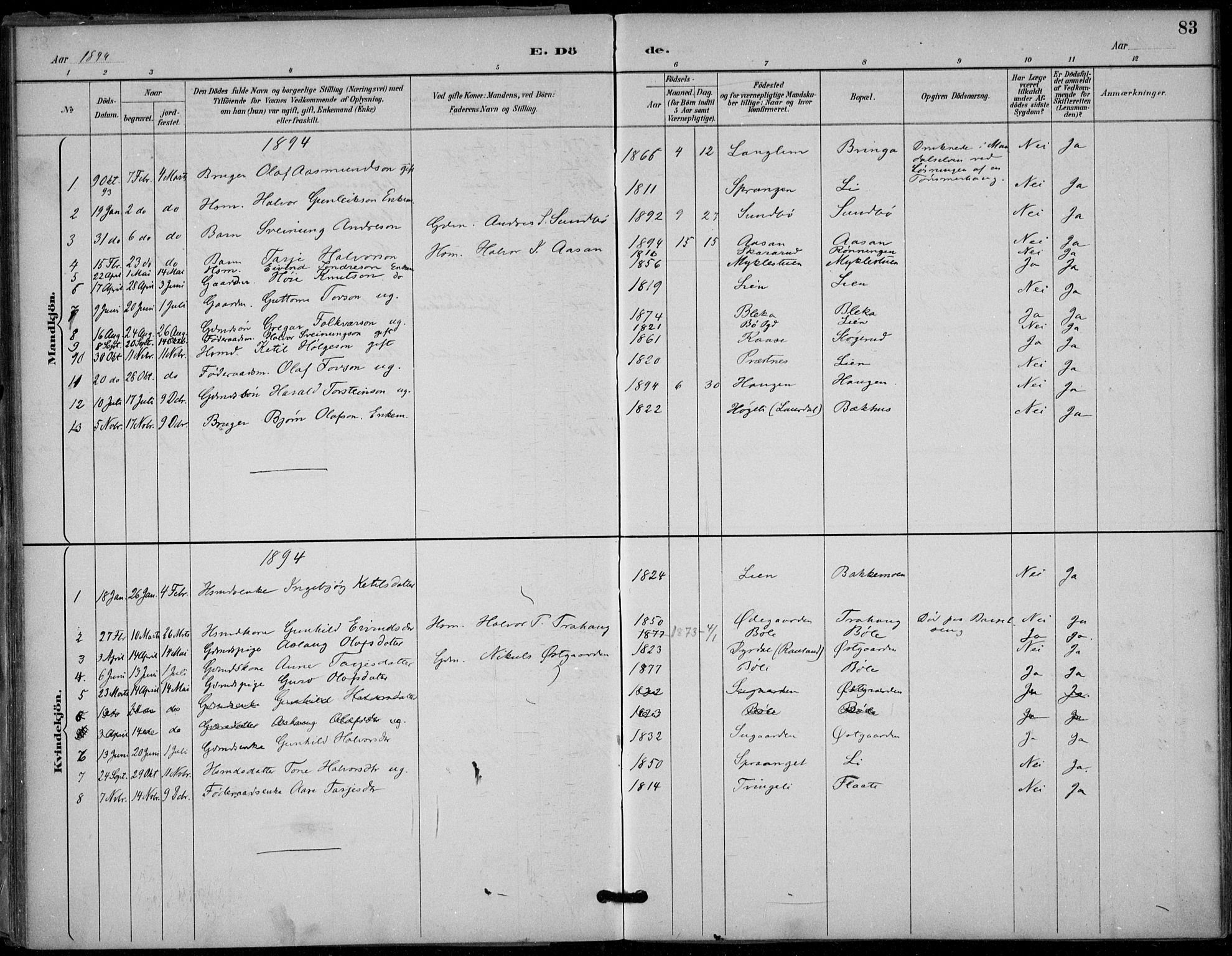 Seljord kirkebøker, SAKO/A-20/F/Fb/L0002: Parish register (official) no. II 2, 1887-1917, p. 83