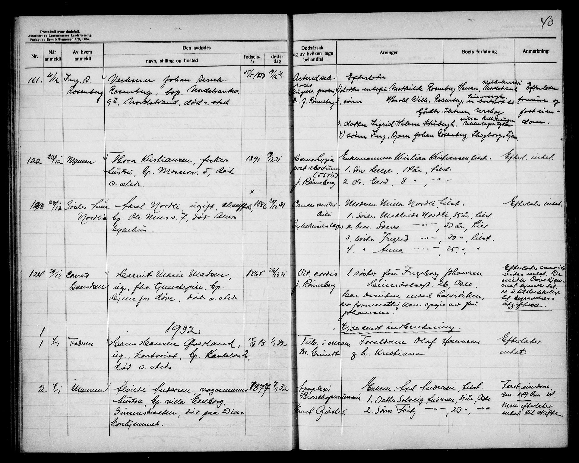 Aker kriminaldommer, skifte- og auksjonsforvalterembete, AV/SAO-A-10452/H/Hb/Hba/Hbad/L0002: Dødsfallsprotokoll for Nordstrand, 1930-1937, p. 40