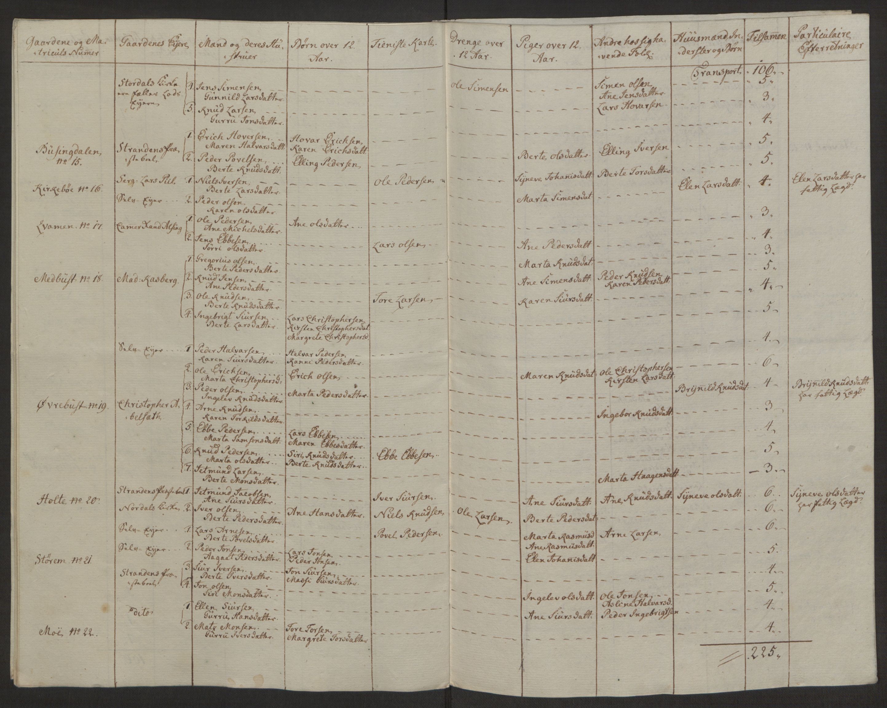 Rentekammeret inntil 1814, Realistisk ordnet avdeling, AV/RA-EA-4070/Ol/L0019: [Gg 10]: Ekstraskatten, 23.09.1762. Sunnmøre, 1762-1763, p. 184