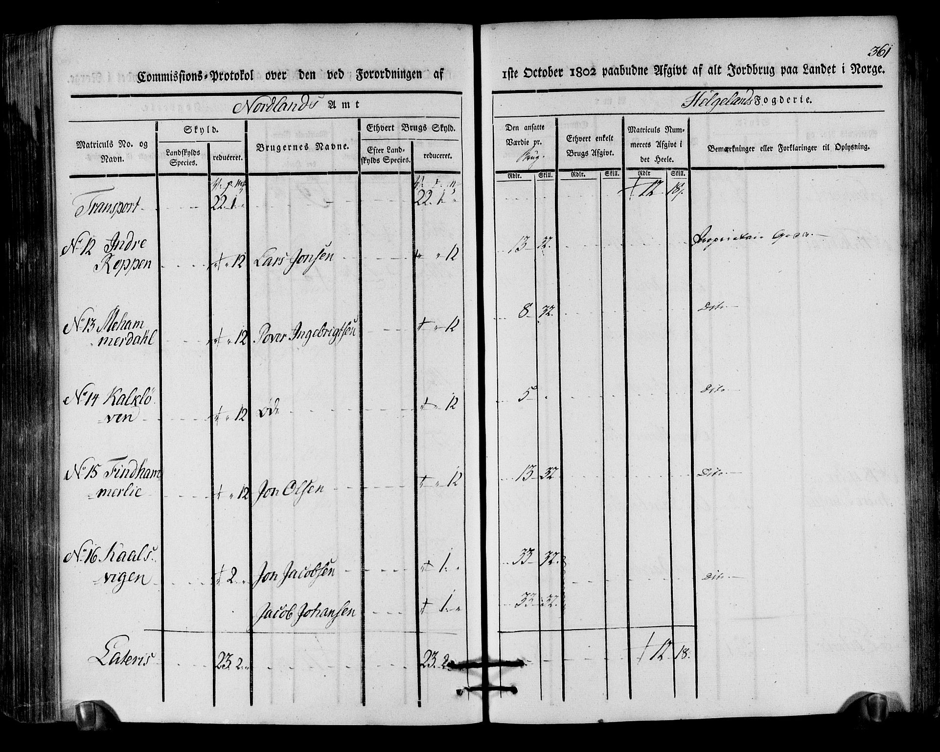 Rentekammeret inntil 1814, Realistisk ordnet avdeling, RA/EA-4070/N/Ne/Nea/L0157: Helgeland fogderi. Kommisjonsprotokoll, 1803, p. 360