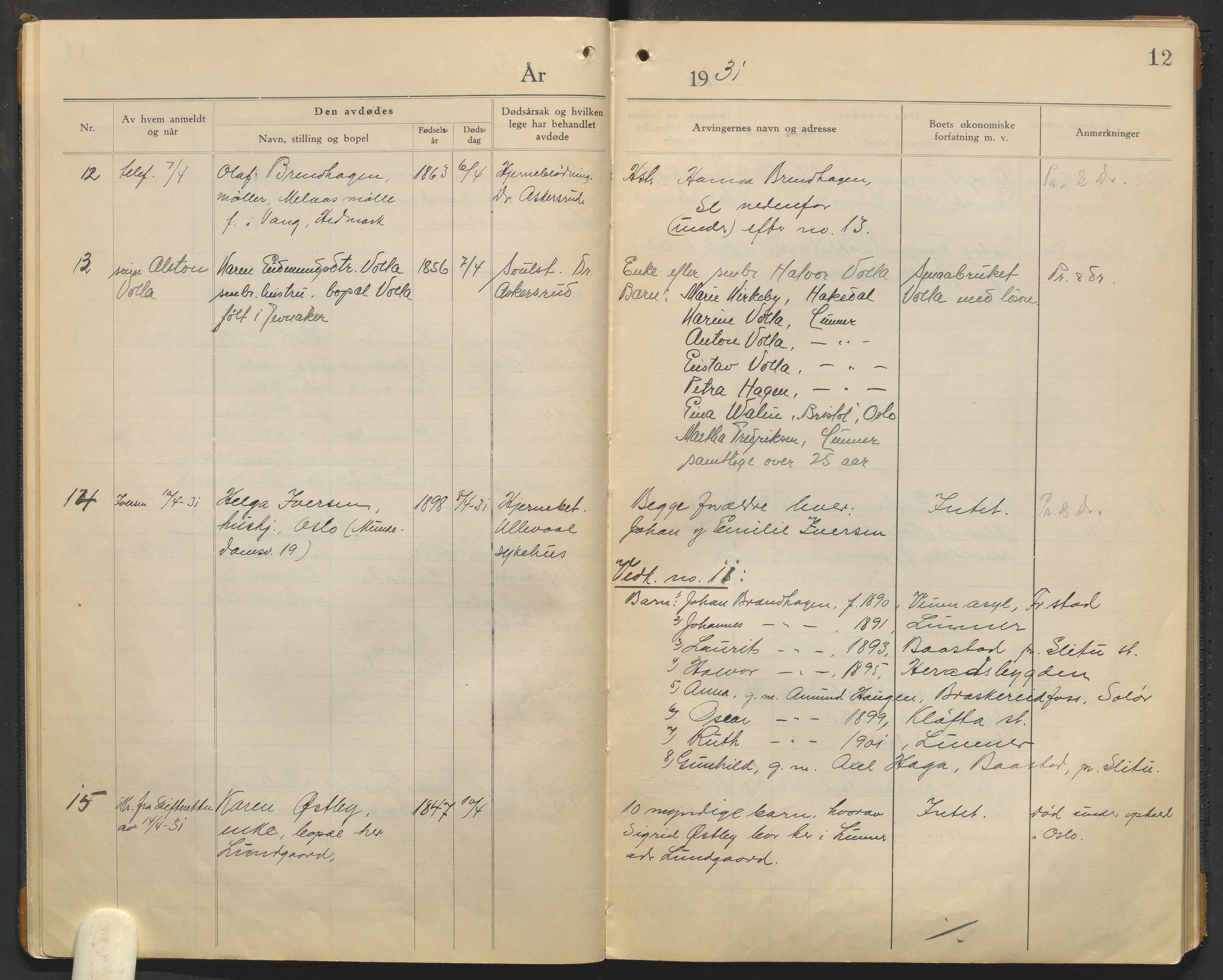 Lunner lensmannskontor, AV/SAH-LOL-009/H/Ha/L0001/0003: Dødsfallsprotokoller / Dødsfallsprotokoll, 1929-1933, p. 12