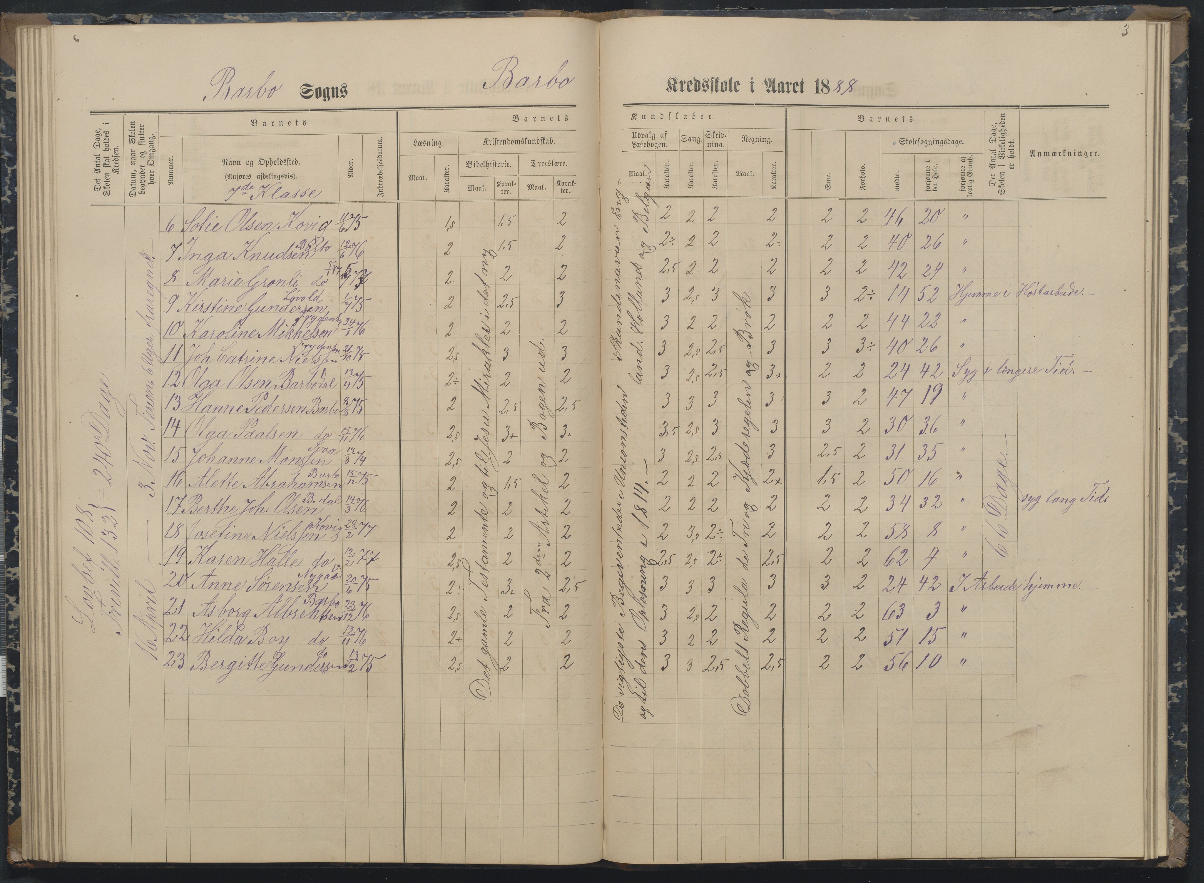 Arendal kommune, Katalog I, AAKS/KA0906-PK-I/07/L0162: Skoleprotokoll for 7. og 6. klasse, 1886-1890