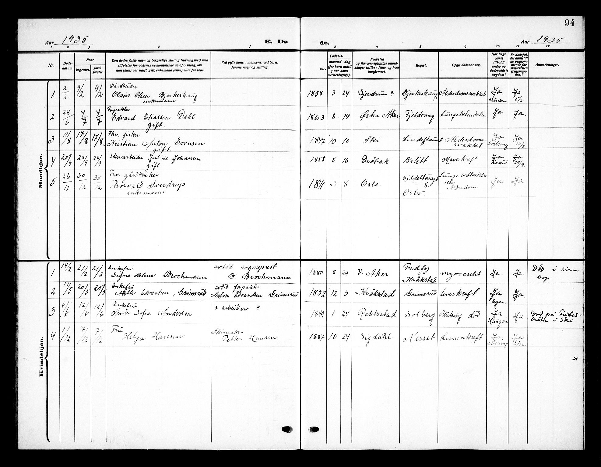 Ås prestekontor Kirkebøker, AV/SAO-A-10894/G/Gb/L0002: Parish register (copy) no. II 2, 1921-1936, p. 94