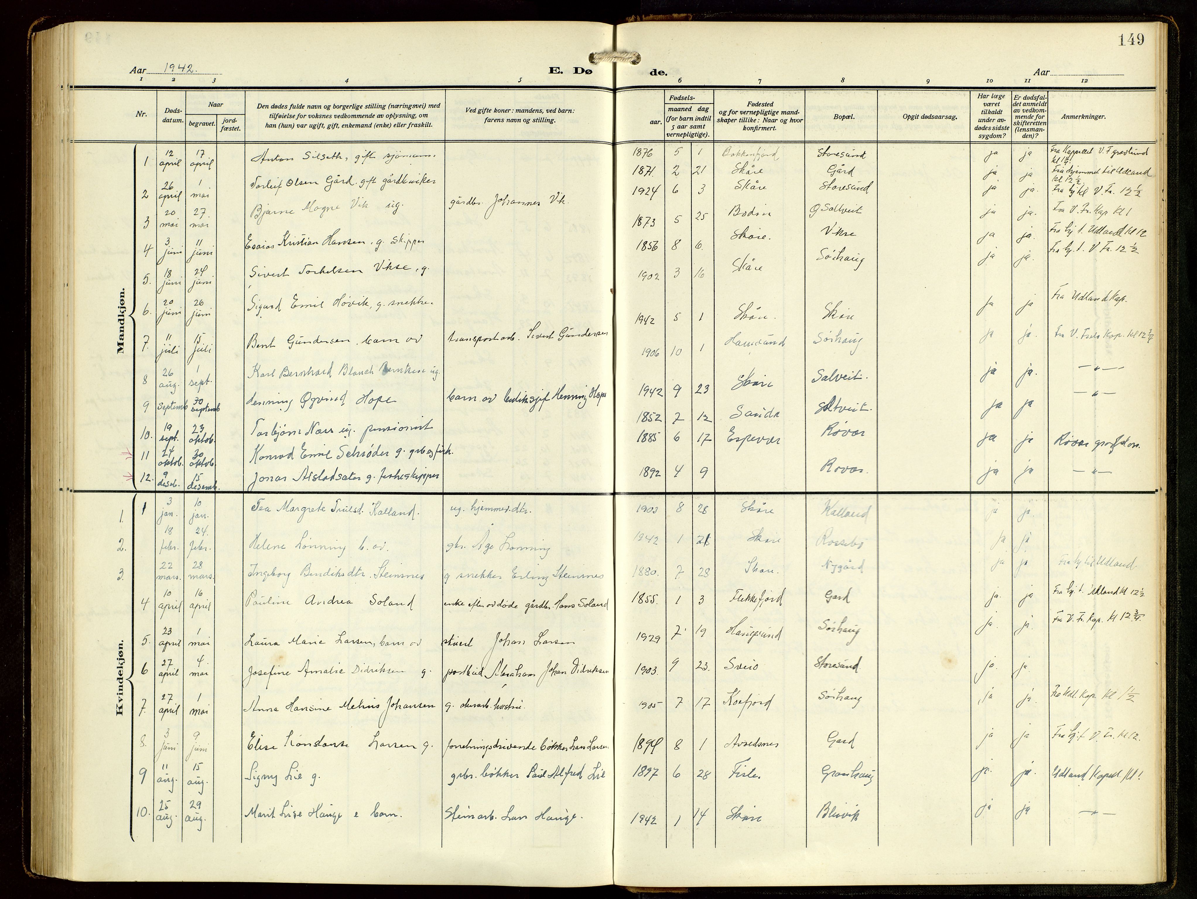 Haugesund sokneprestkontor, AV/SAST-A -101863/H/Ha/Hab/L0006: Parish register (copy) no. B 9, 1909-1951, p. 149