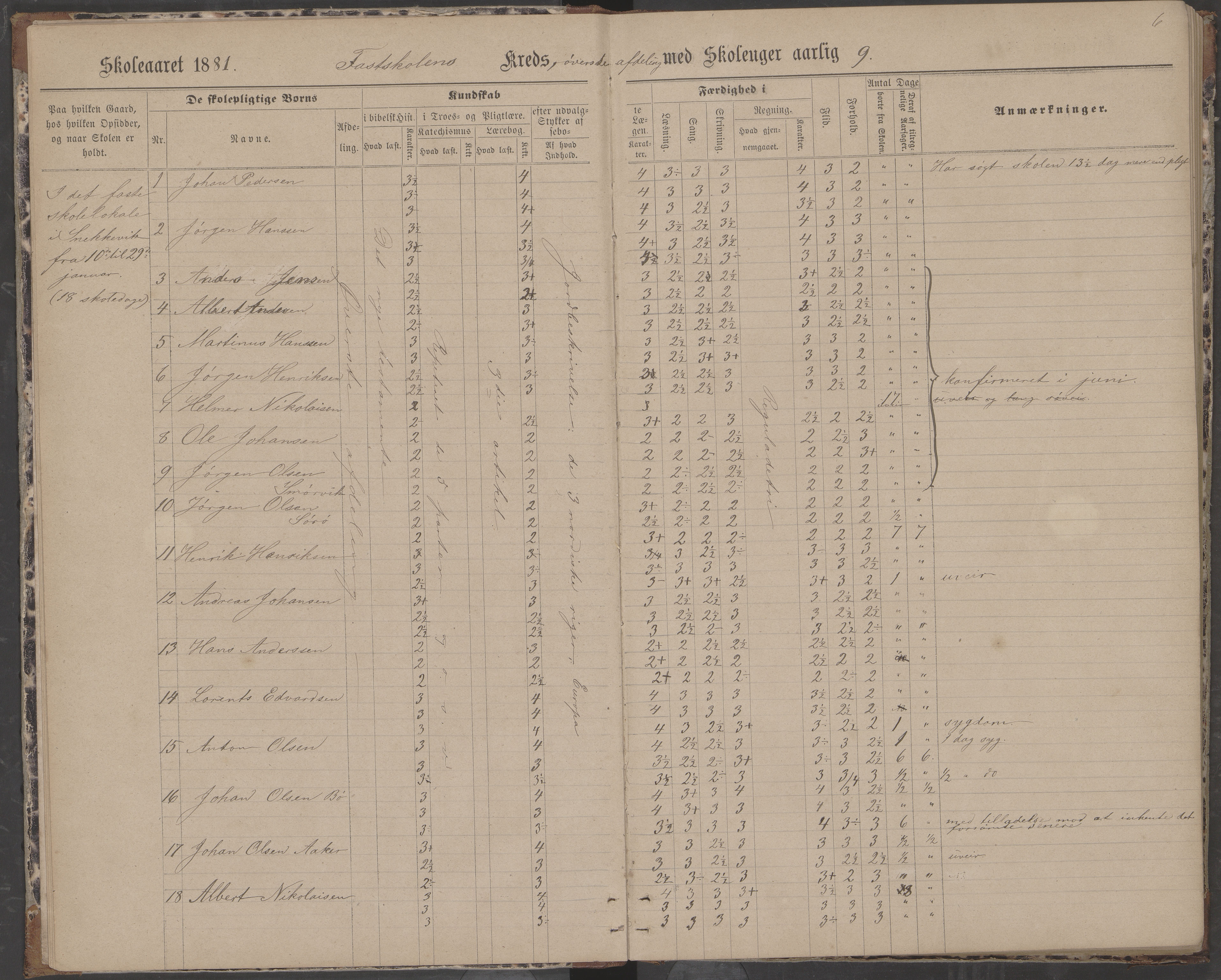 Dønna kommune. Dønnes fastskole, AIN/K-18270.510.01/442/L0004: Skoleprotokoll, 1880-1887, p. 6