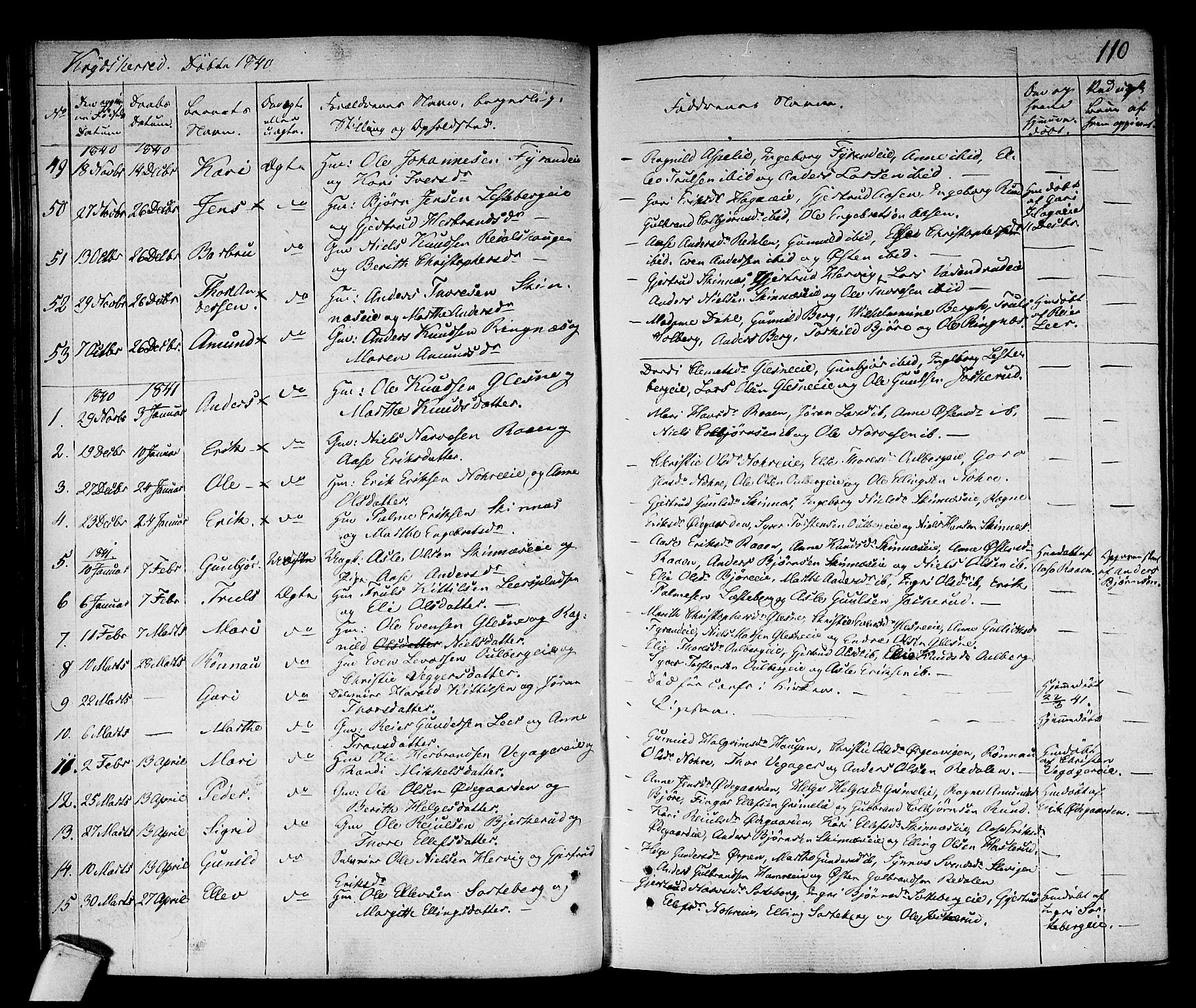 Sigdal kirkebøker, SAKO/A-245/F/Fa/L0006: Parish register (official) no. I 6 /3, 1829-1843, p. 110