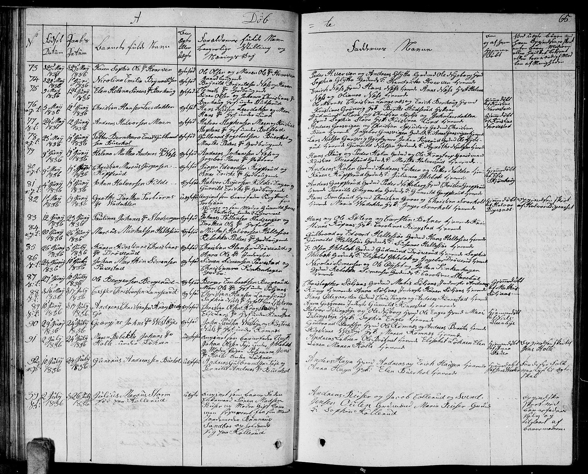 Høland prestekontor Kirkebøker, SAO/A-10346a/G/Ga/L0002: Parish register (copy) no. I 2, 1827-1845, p. 65