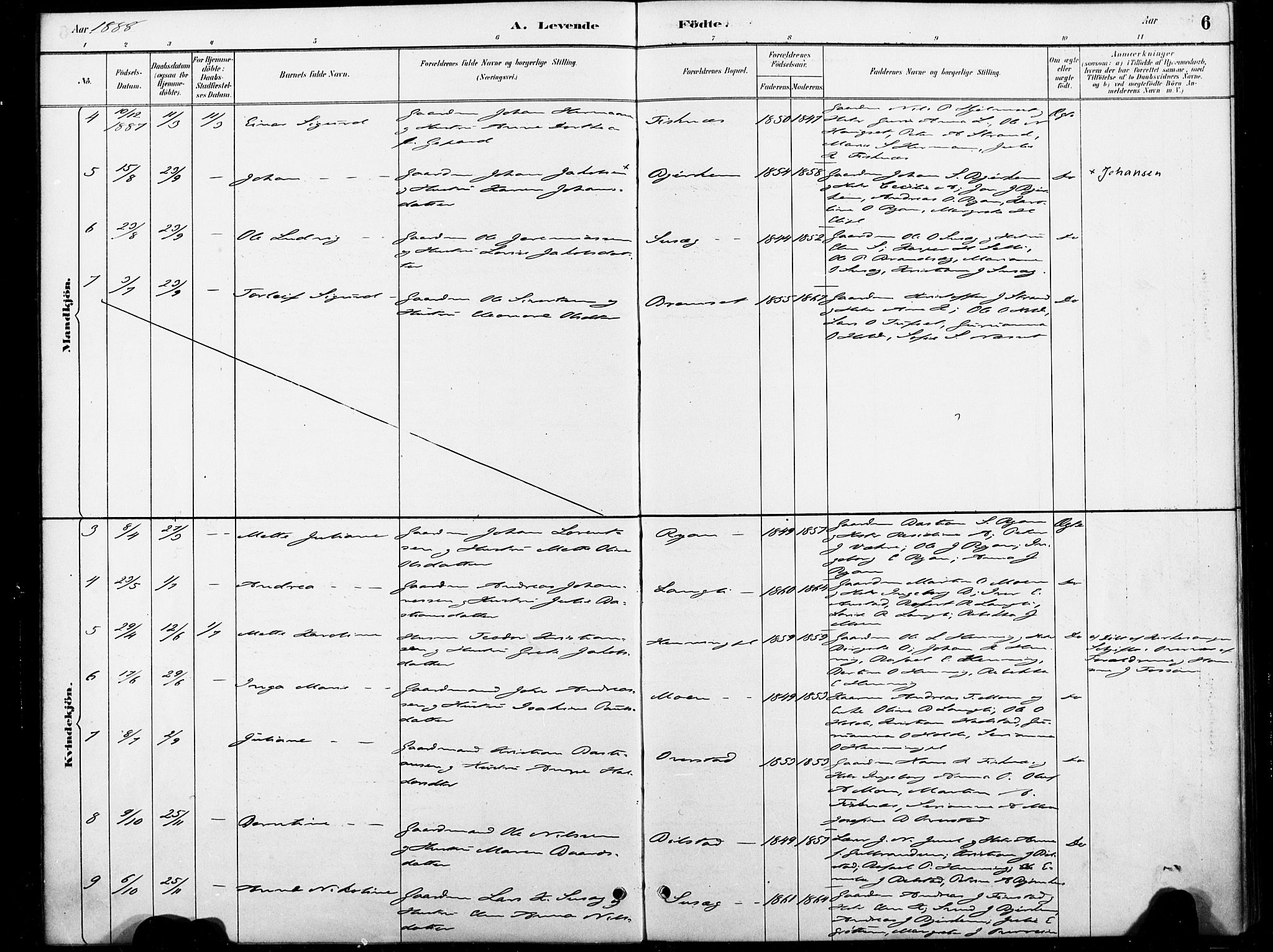 Ministerialprotokoller, klokkerbøker og fødselsregistre - Nord-Trøndelag, SAT/A-1458/738/L0364: Parish register (official) no. 738A01, 1884-1902, p. 6