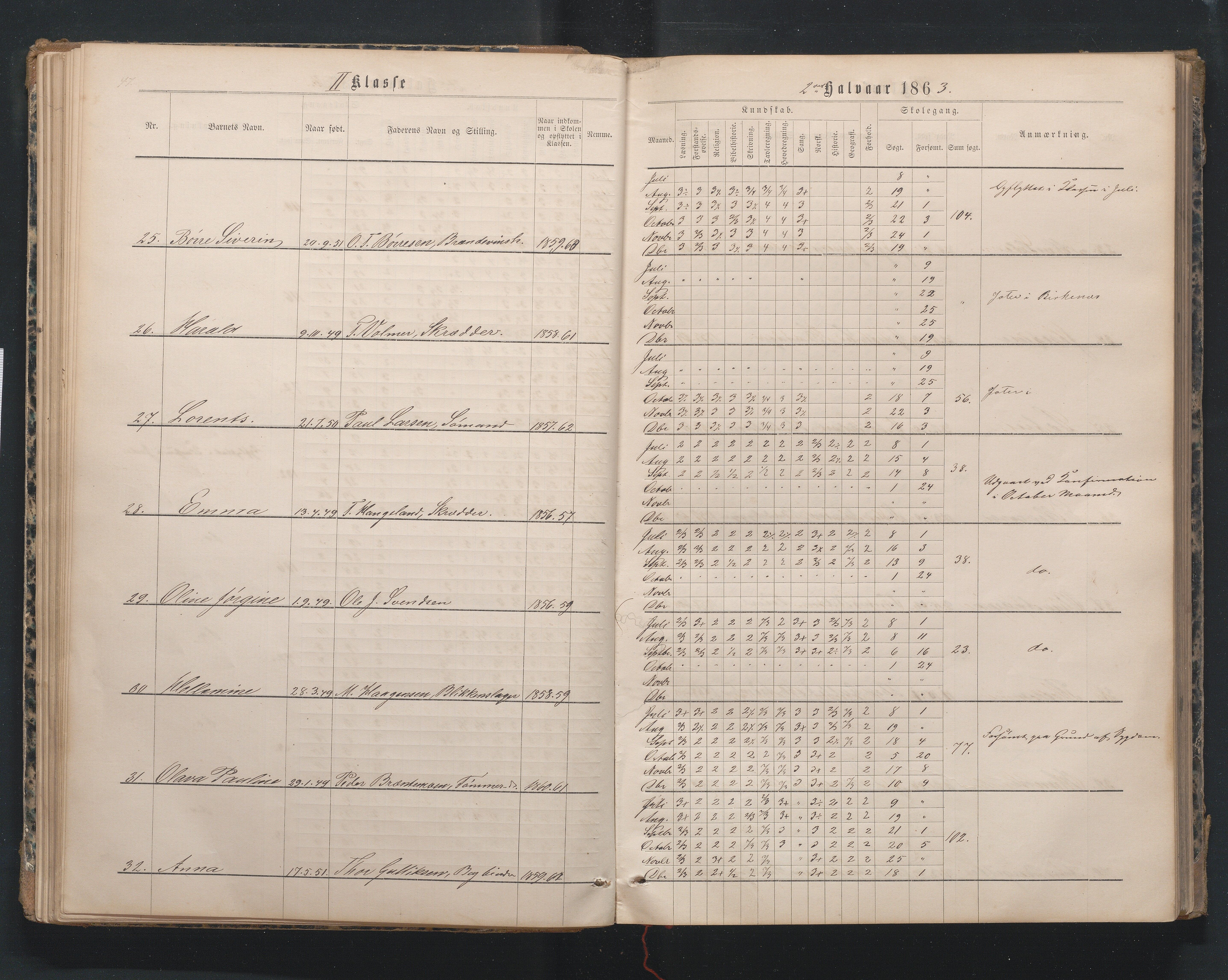 Lillesand kommune, AAKS/KA0926-PK/1/09/L0019: Lillesand Borger og Almueskole - Karakterprotokoll, 1862-1868, p. 47