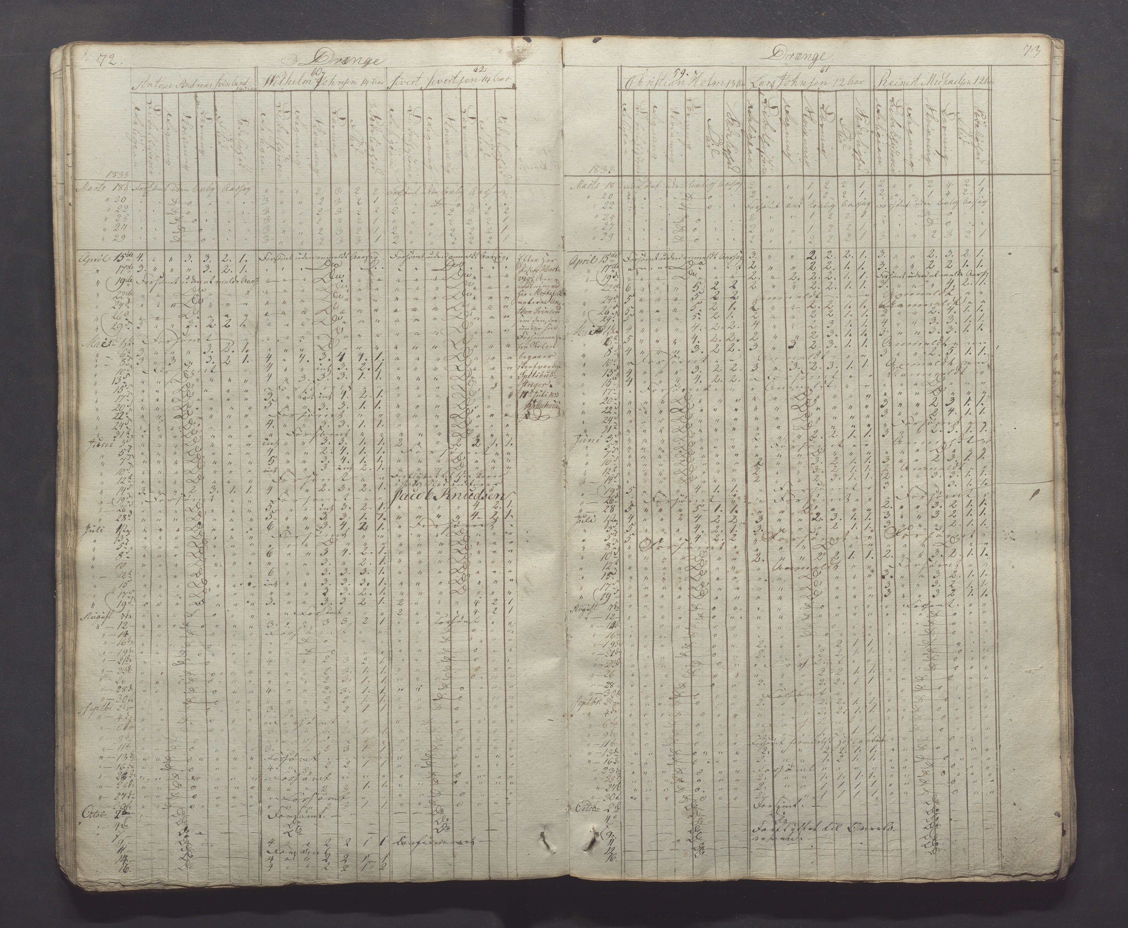 Egersund kommune (Ladested) - Egersund almueskole/folkeskole, IKAR/K-100521/H/L0001: Skoleprotokoll - Almueskole, 2. klasse, 1830-1834, p. 72-73