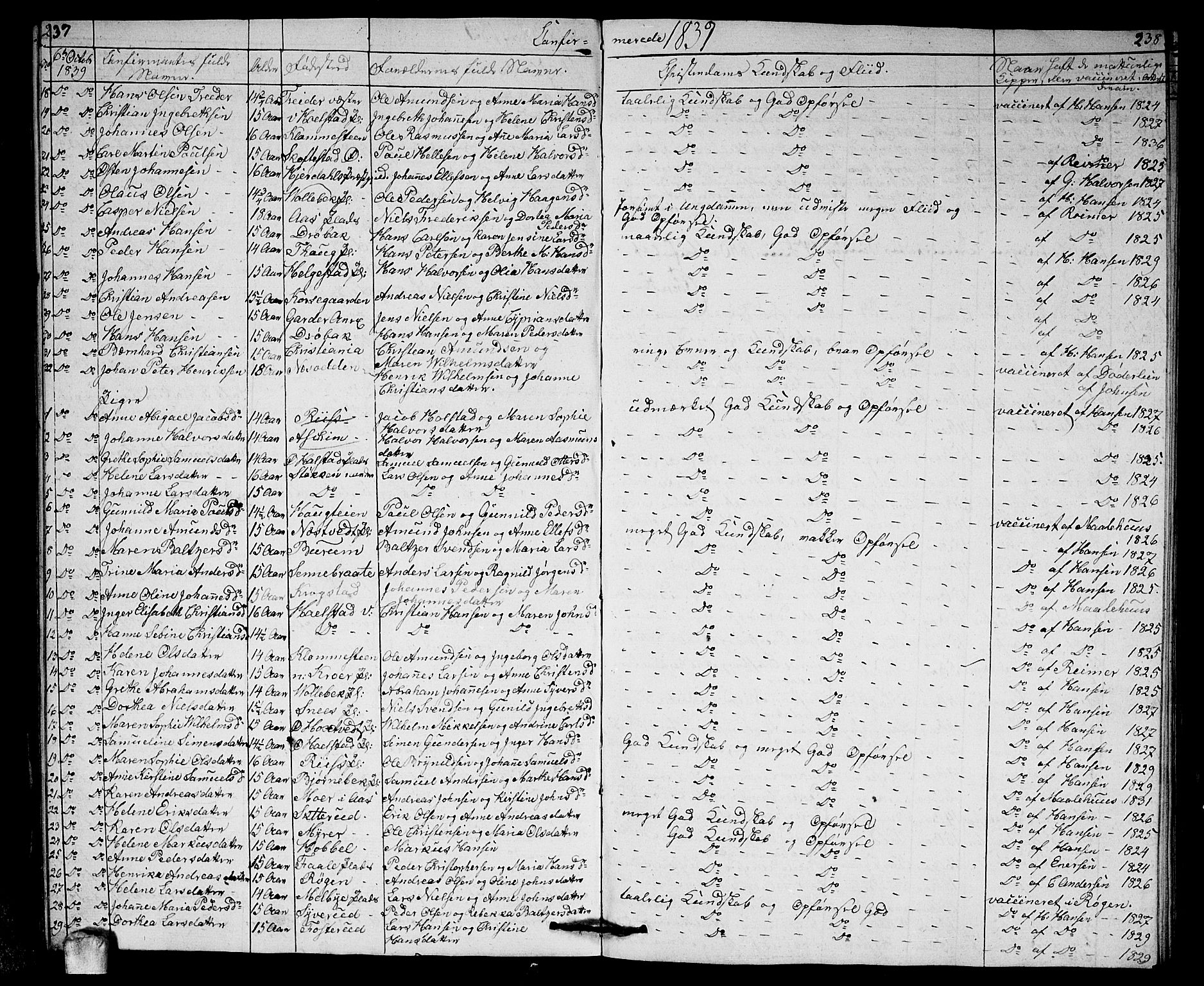 Ås prestekontor Kirkebøker, AV/SAO-A-10894/G/Ga/L0003: Parish register (copy) no. I 3, 1836-1843, p. 237-238