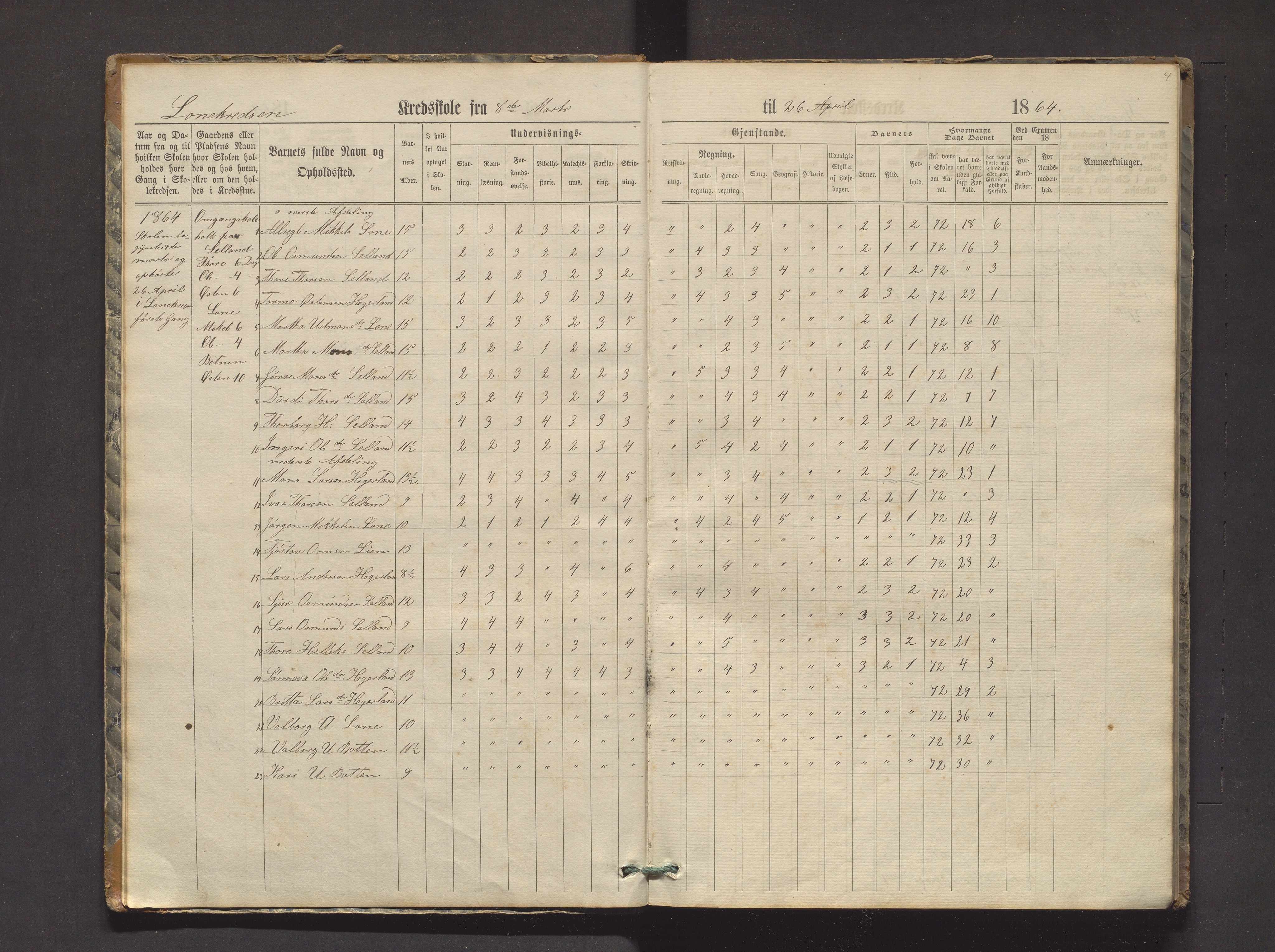 Røldal kommune. Barneskulane, IKAH/1229-231/H/Ha/L0001: Karakterprotokoll for Håre og Lone krinsar, 1864-1878