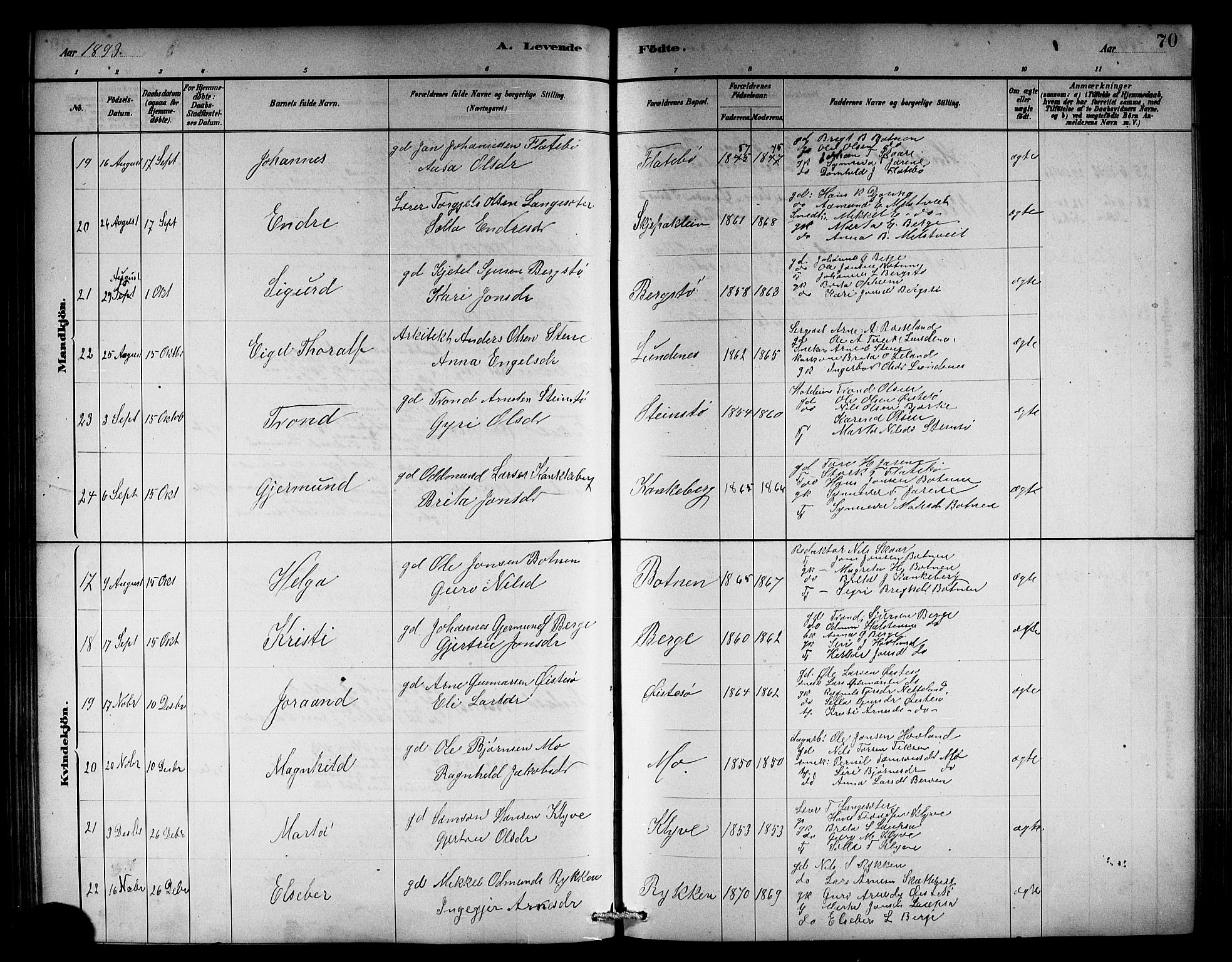 Kvam sokneprestembete, AV/SAB-A-76201/H/Hab: Parish register (copy) no. C 3, 1881-1905, p. 70