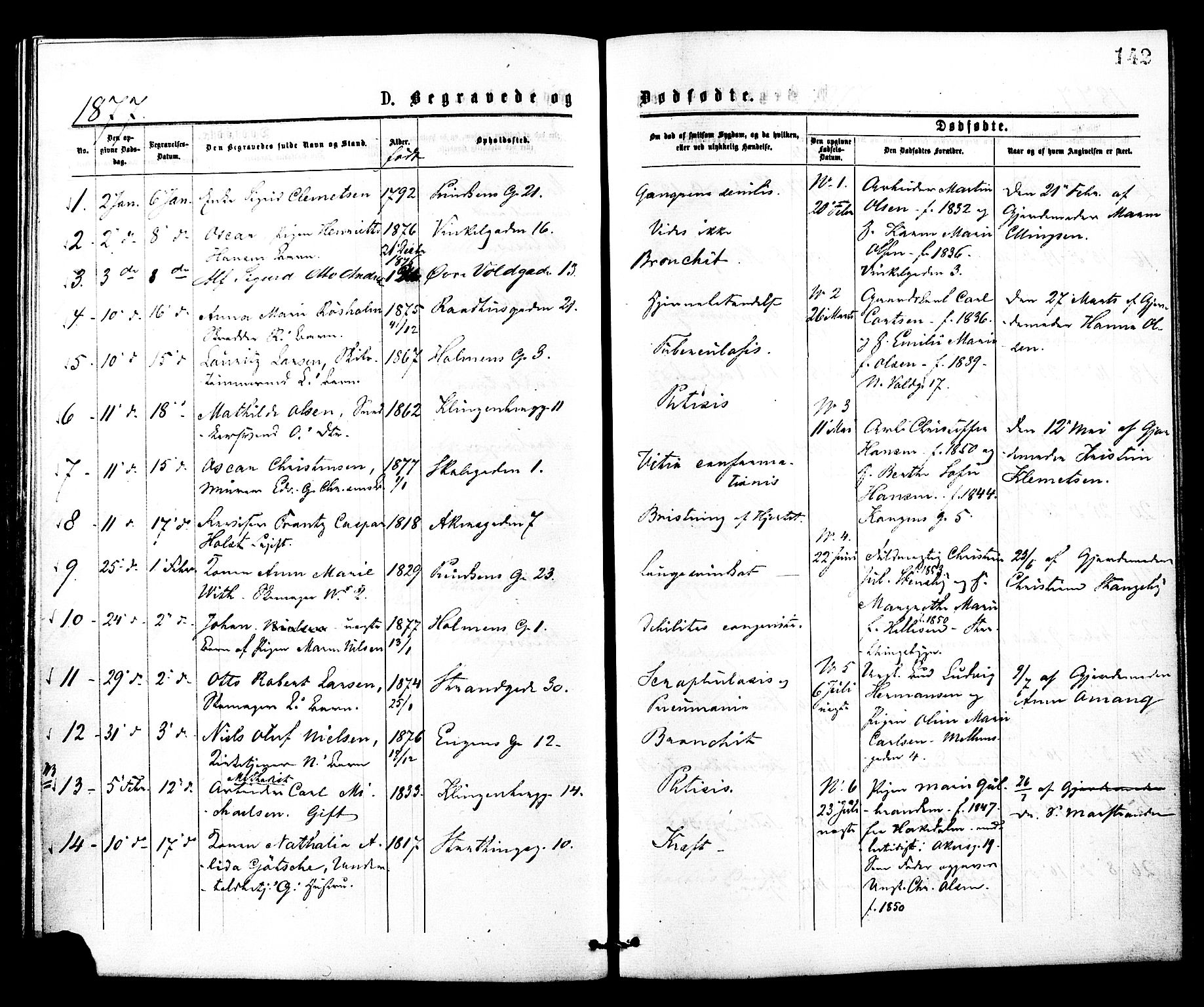 Johannes prestekontor Kirkebøker, SAO/A-10852/F/Fa/L0002: Parish register (official) no. 2, 1875-1882, p. 142