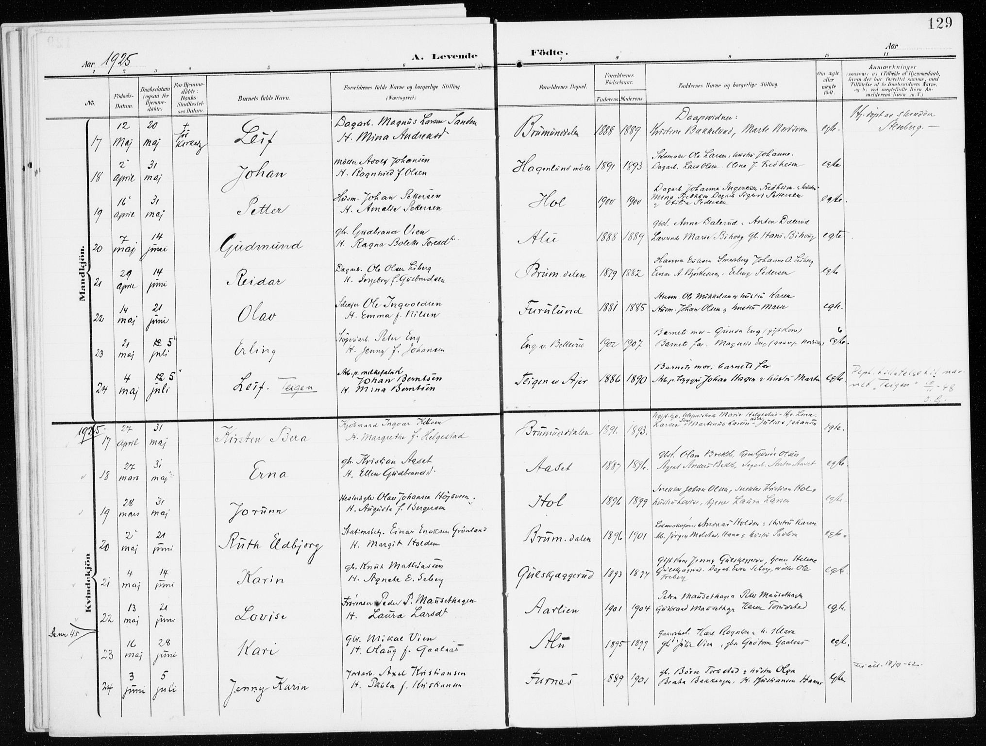 Furnes prestekontor, AV/SAH-PREST-012/K/Ka/L0001: Parish register (official) no. 1, 1907-1935, p. 129