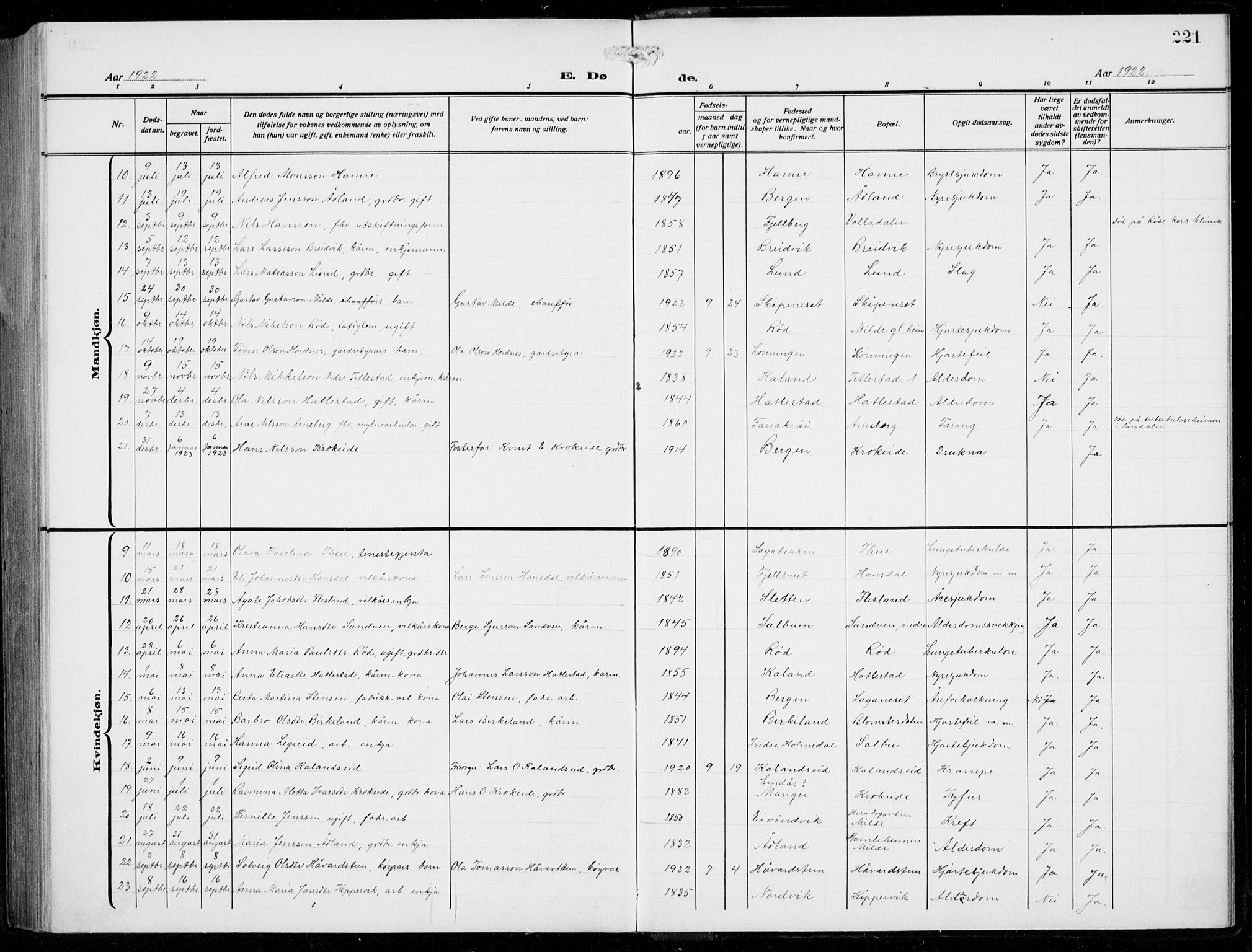 Fana Sokneprestembete, AV/SAB-A-75101/H/Hab/Haba/L0005: Parish register (copy) no. A 5, 1911-1932, p. 221