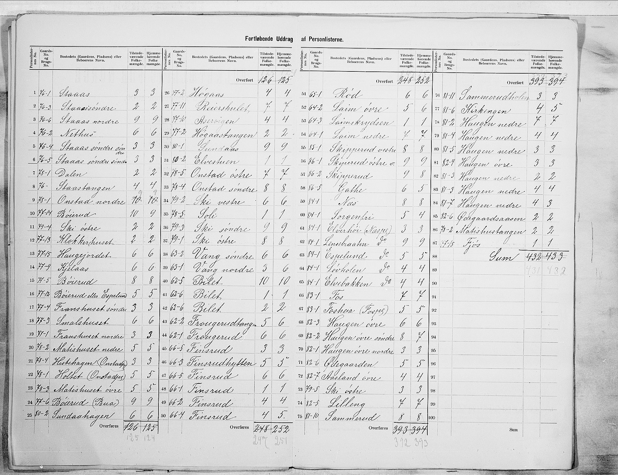 SAO, 1900 census for Skiptvet, 1900, p. 7