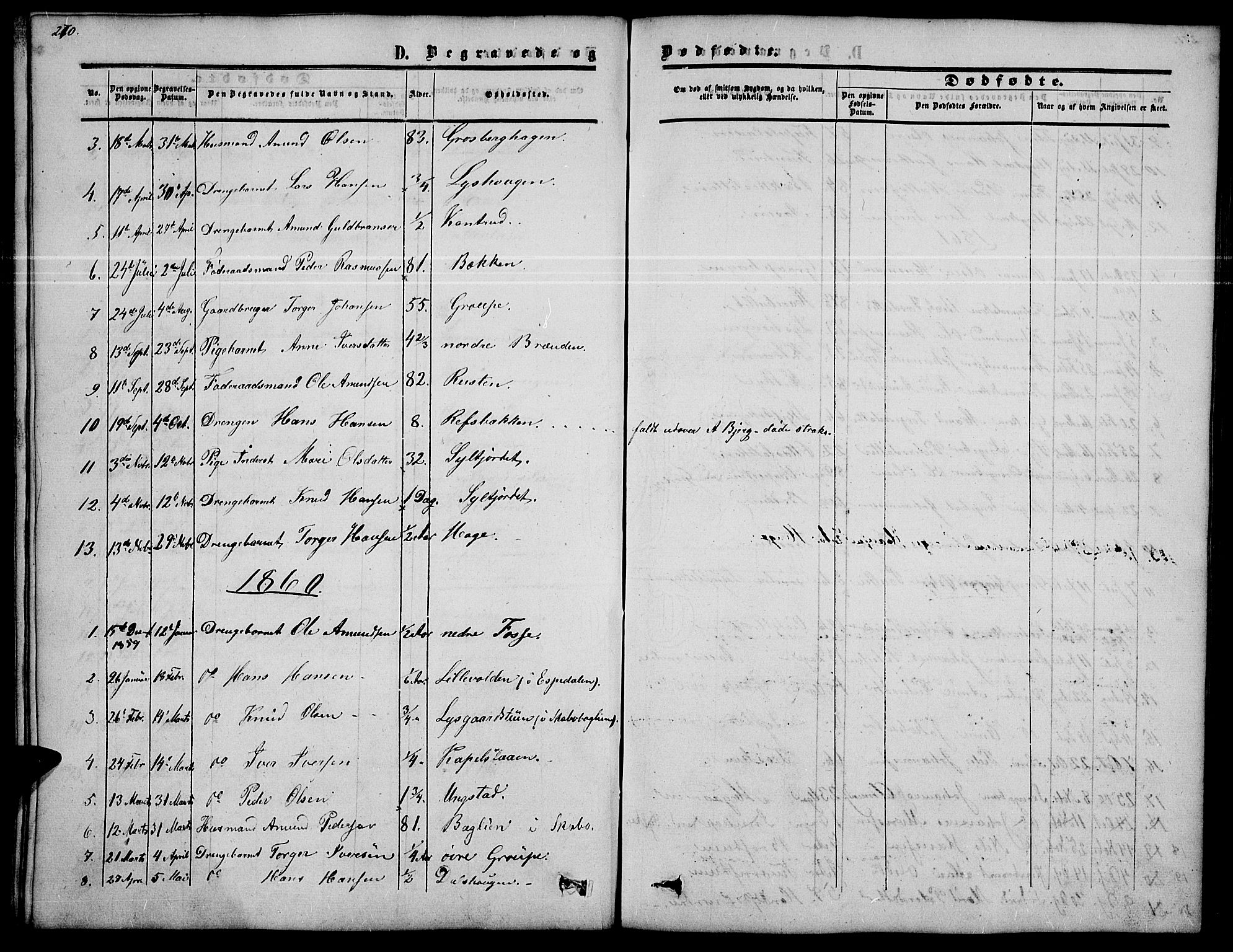 Nord-Fron prestekontor, AV/SAH-PREST-080/H/Ha/Hab/L0002: Parish register (copy) no. 2, 1851-1883, p. 270