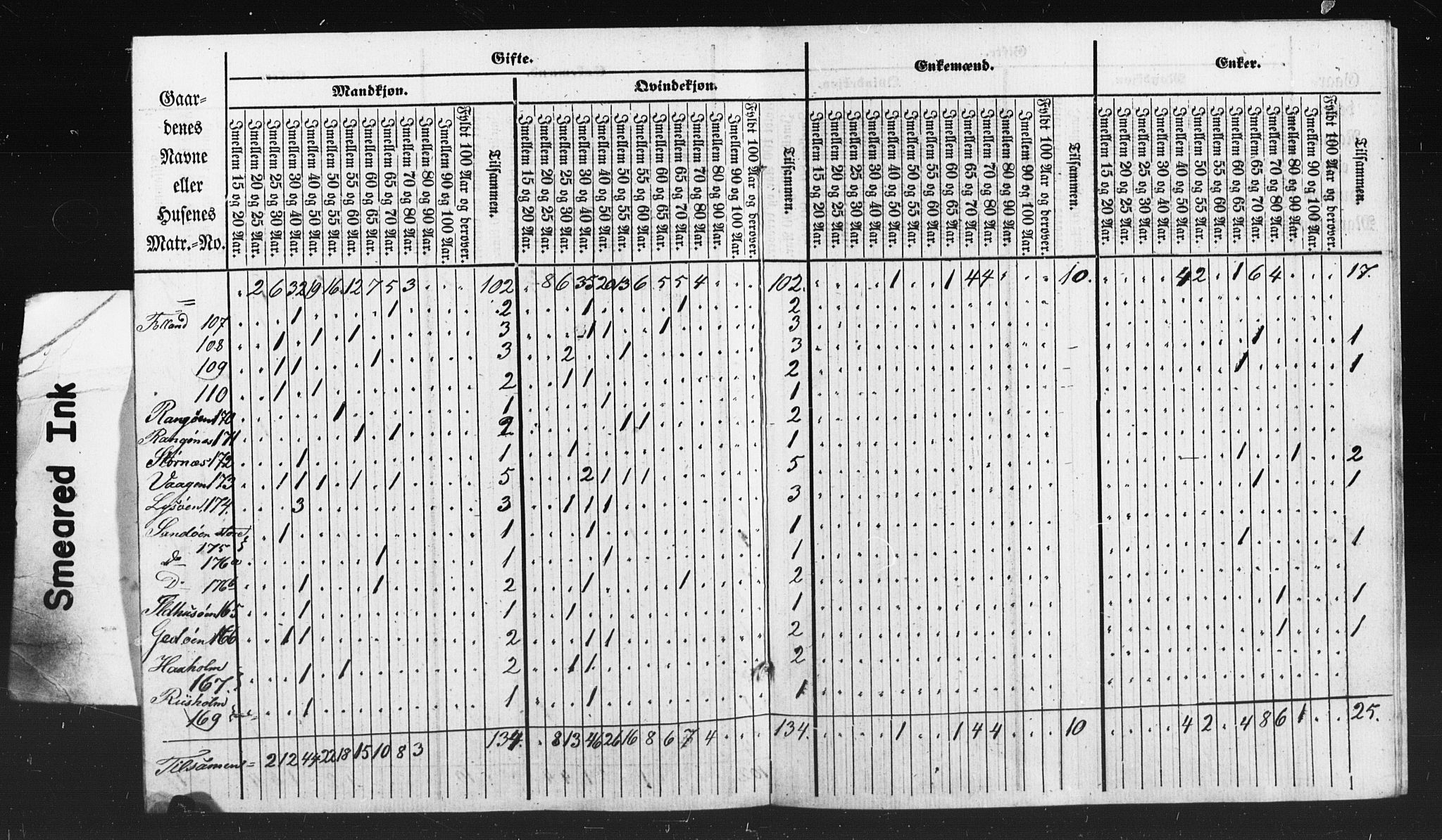 SAT, Census 1835 for Kvernes, 1835, p. 27