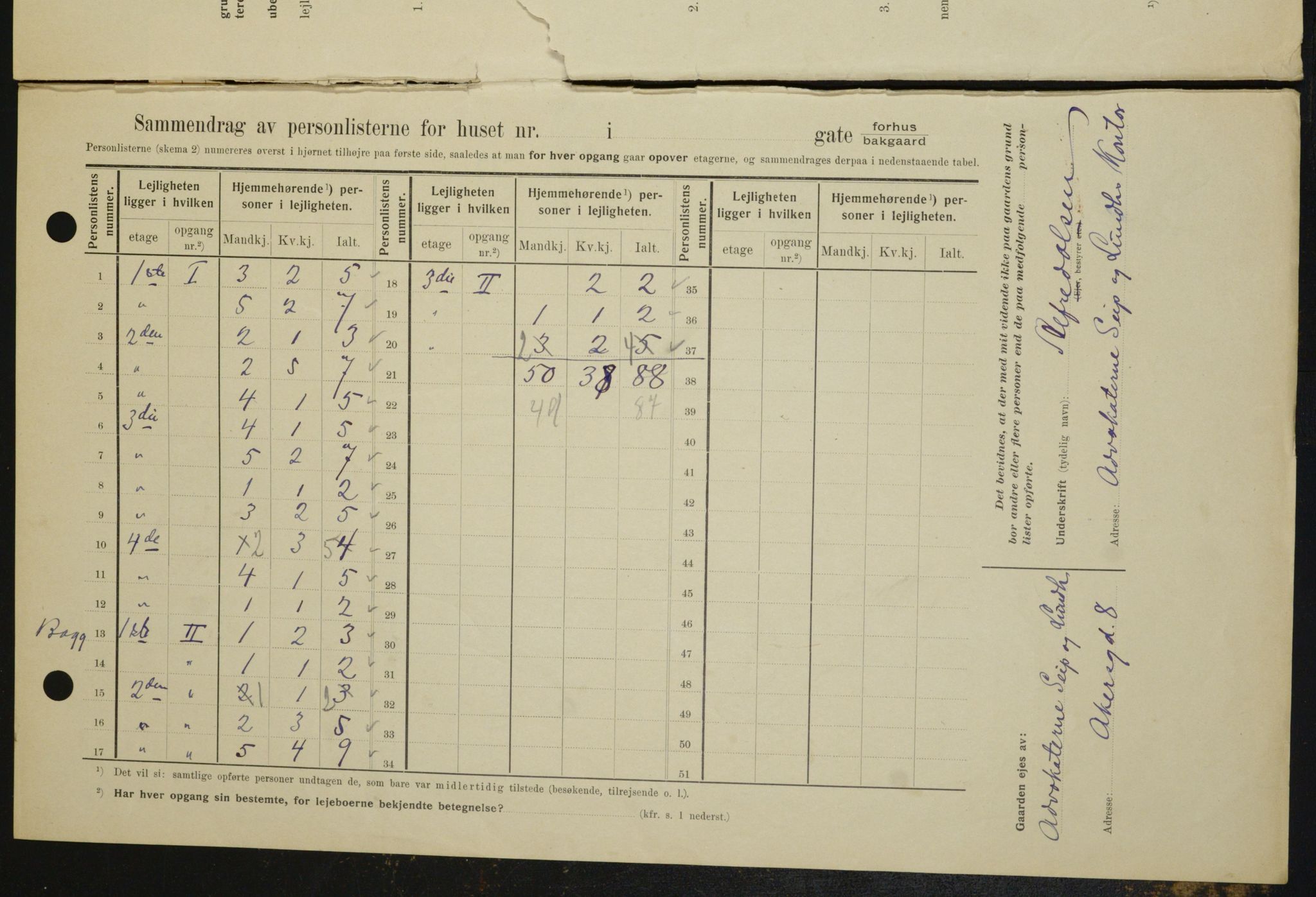 OBA, Municipal Census 1909 for Kristiania, 1909, p. 54610