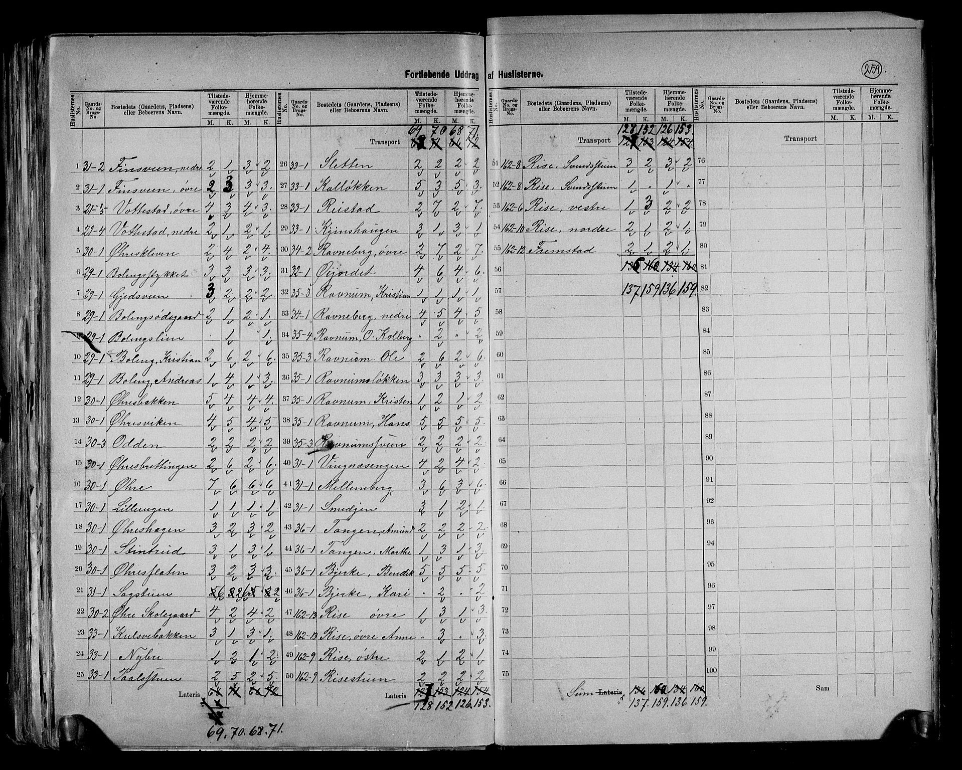 RA, 1891 census for 0524 Fåberg, 1891, p. 10