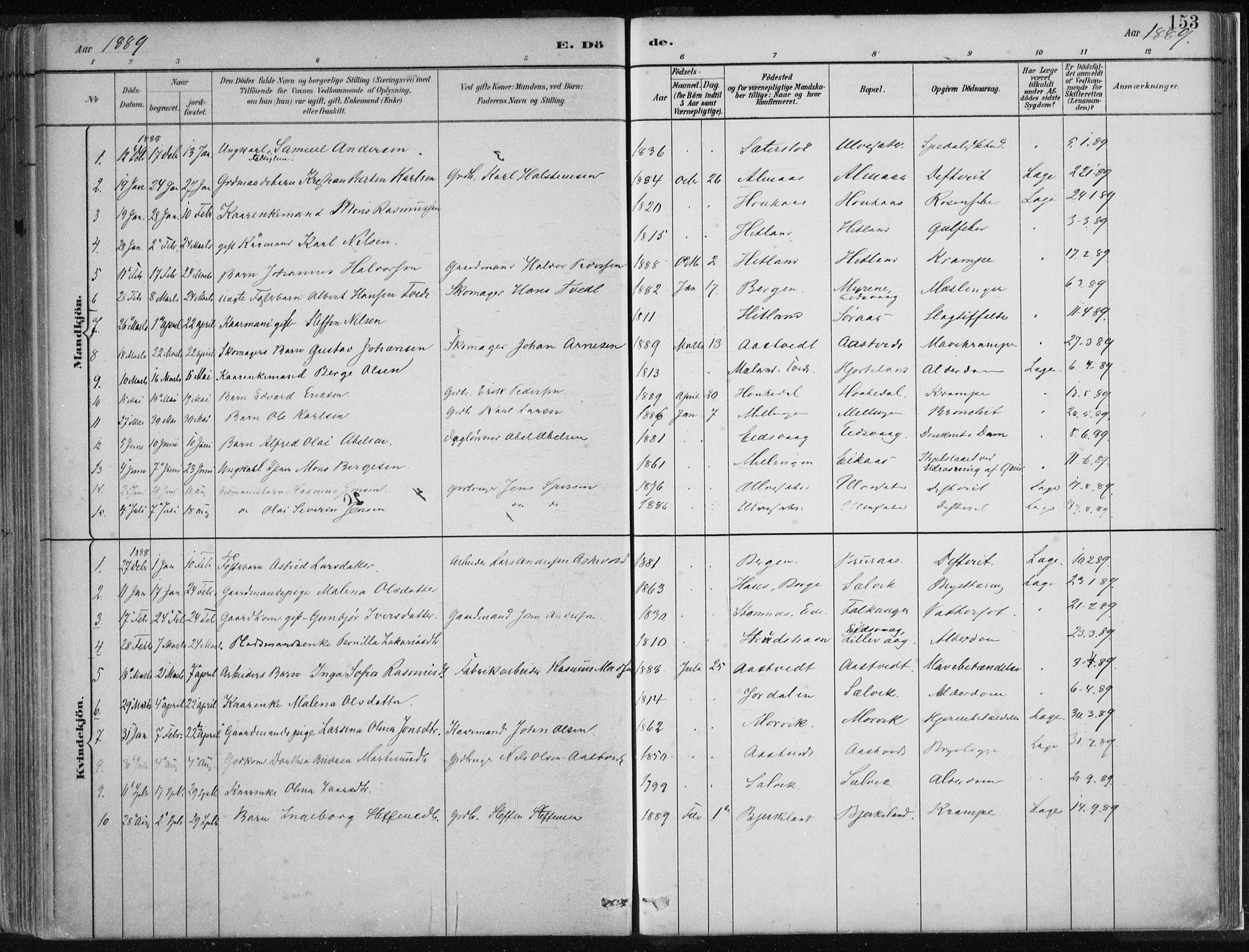 Hamre sokneprestembete, AV/SAB-A-75501/H/Ha/Haa/Haad/L0001: Parish register (official) no. D  1, 1882-1906, p. 153