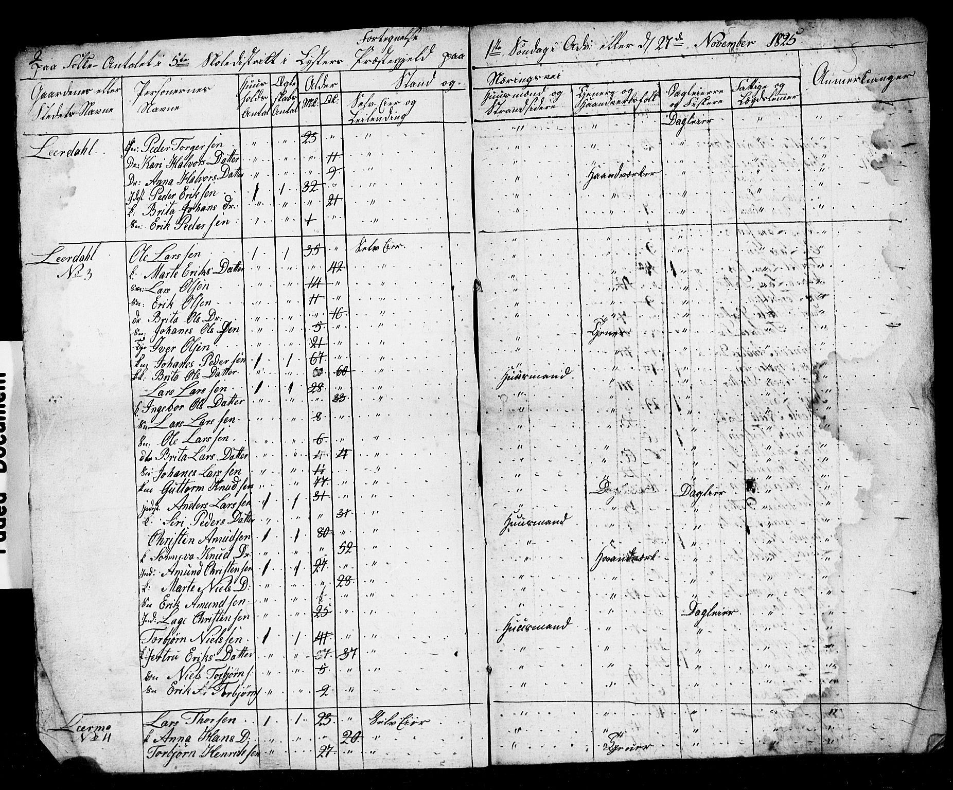 , 1825 Census for Luster parish, 1825, p. 124