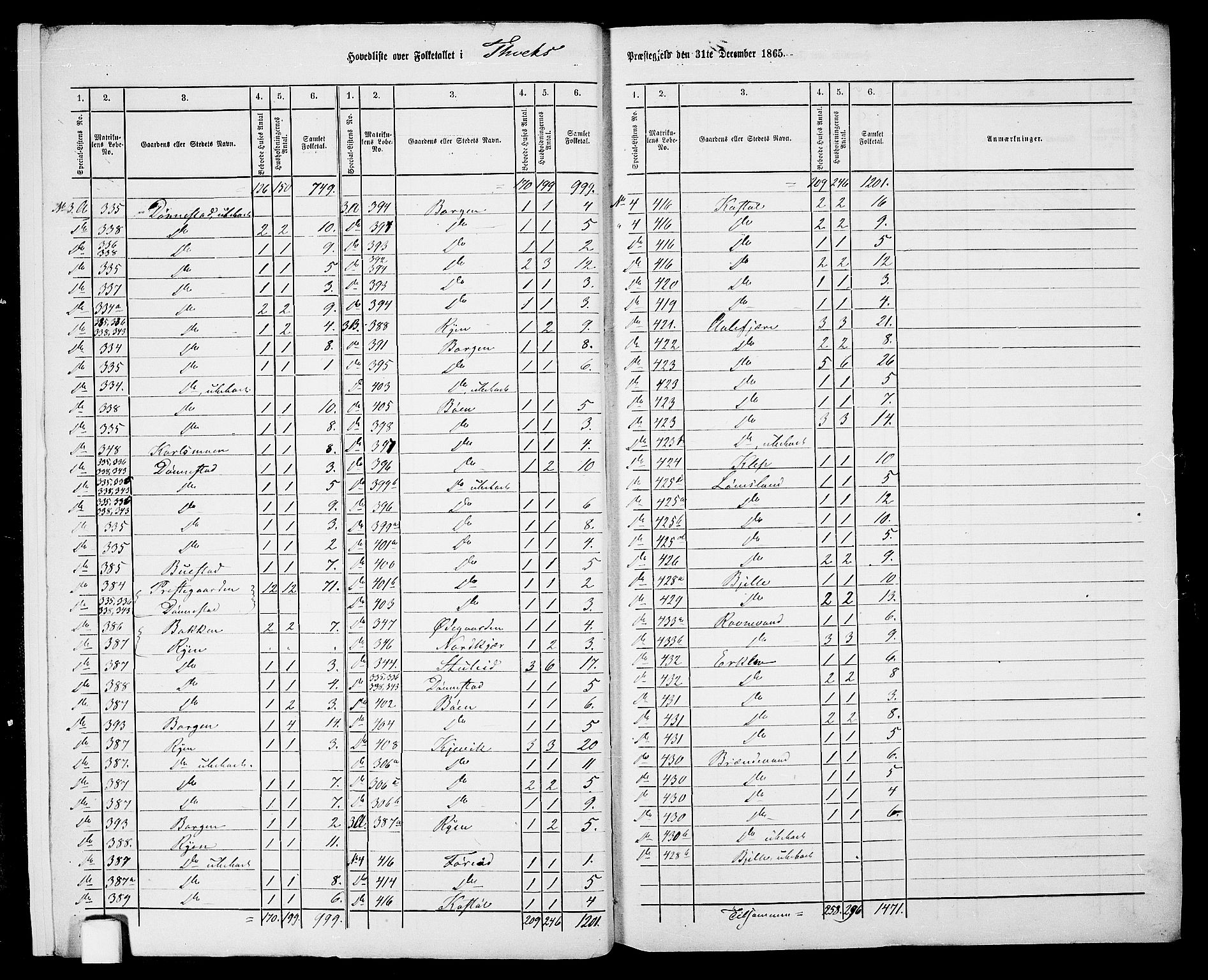 RA, 1865 census for Tveit, 1865, p. 7