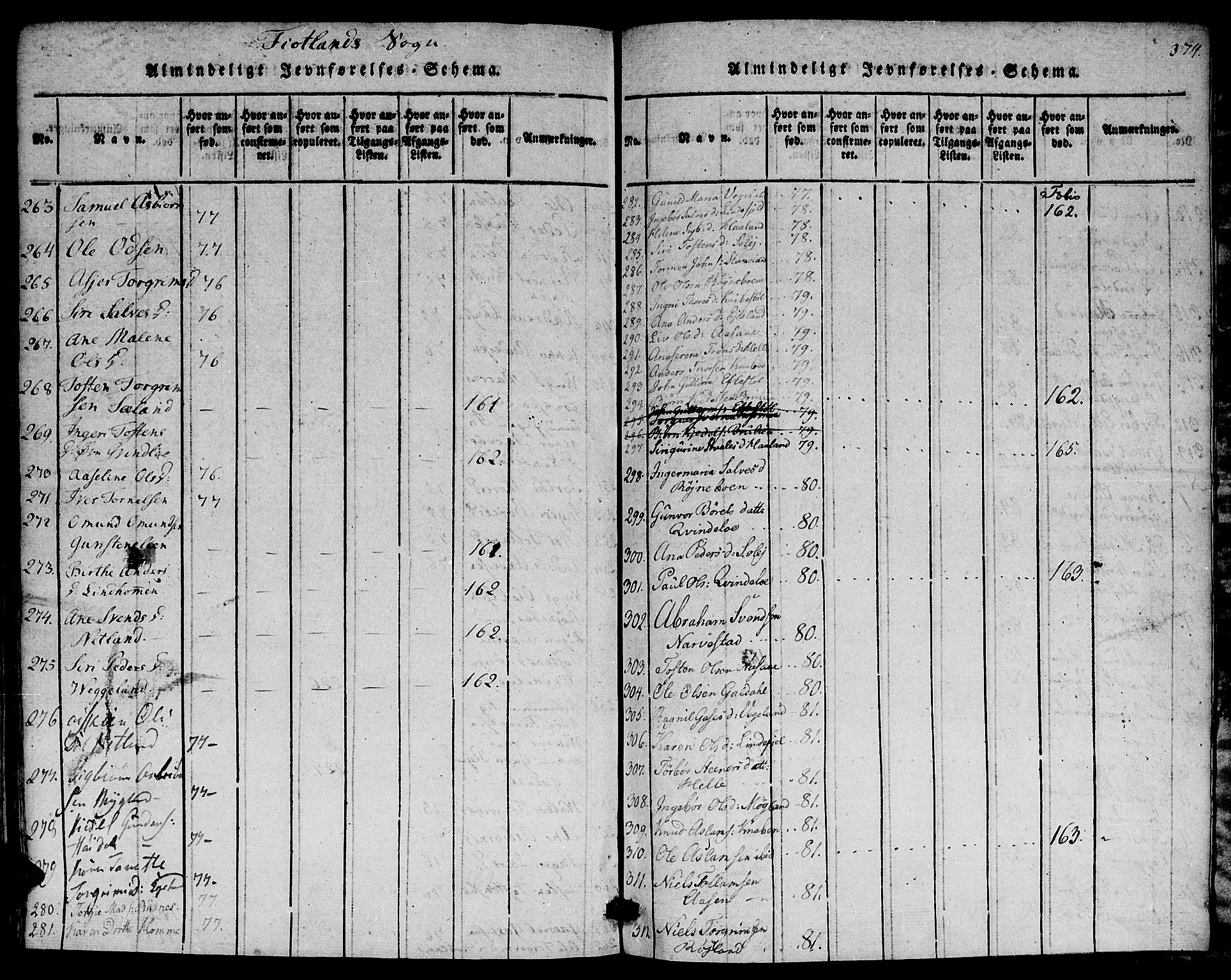 Hægebostad sokneprestkontor, AV/SAK-1111-0024/F/Fa/Faa/L0002: Parish register (official) no. A 2 /3, 1816-1825, p. 374