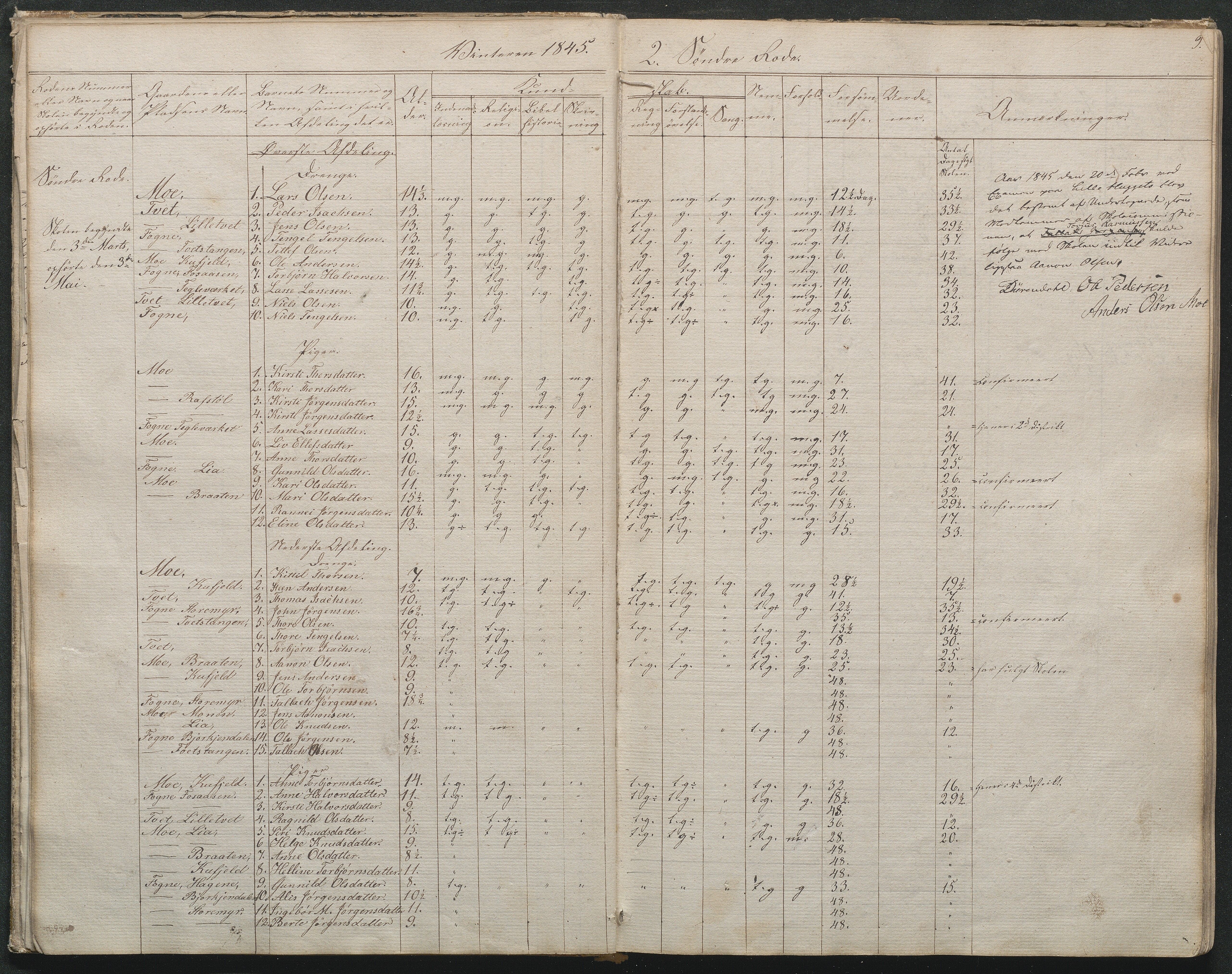 Gjerstad Kommune, Byholt-Mo Sunde skolekrets, AAMA/KA0911-550f/F01/L0001: Dagbok Byholt, 1844-1862, p. 11