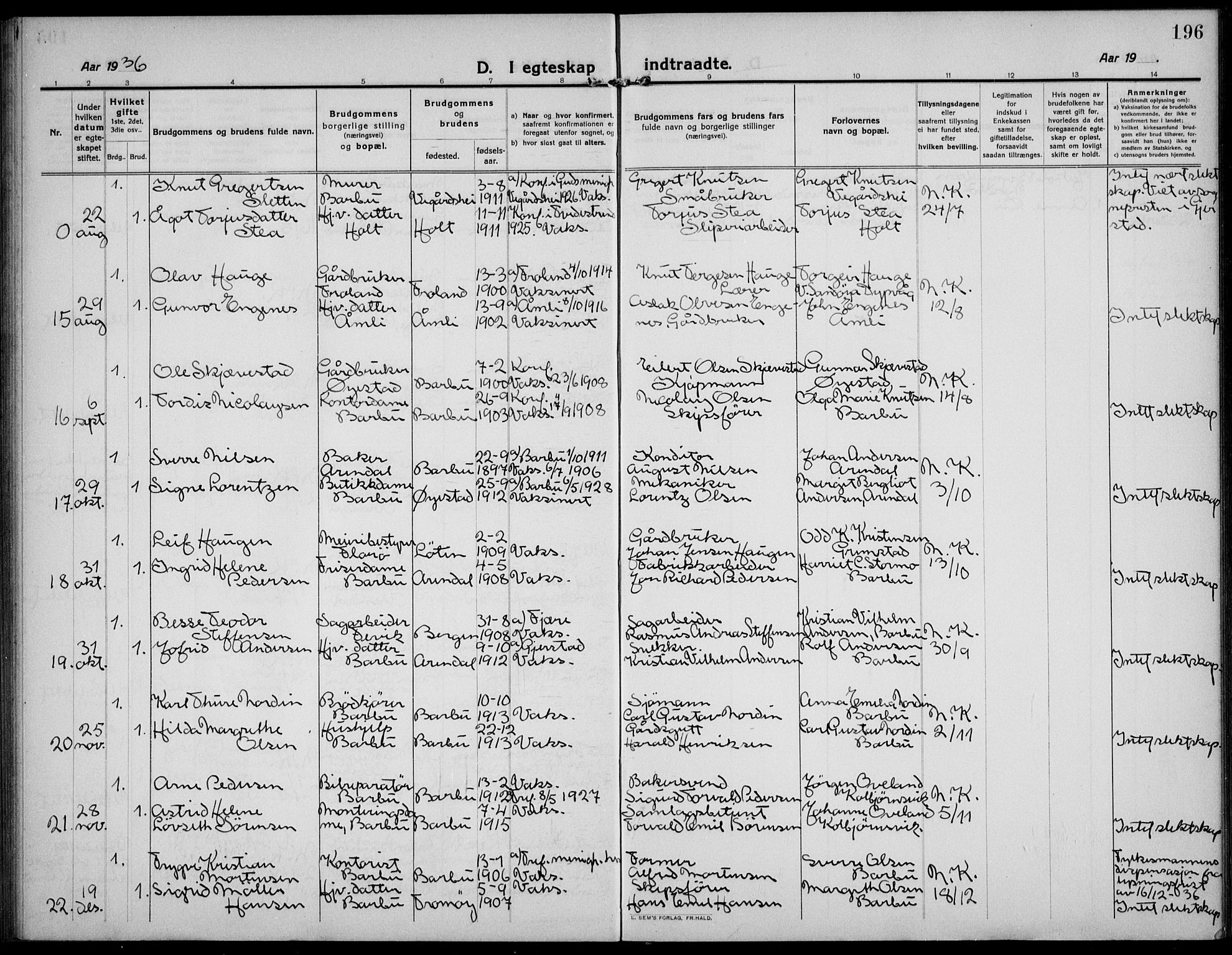 Barbu sokneprestkontor, AV/SAK-1111-0003/F/Fb/L0004: Parish register (copy) no. B 4, 1911-1936, p. 196