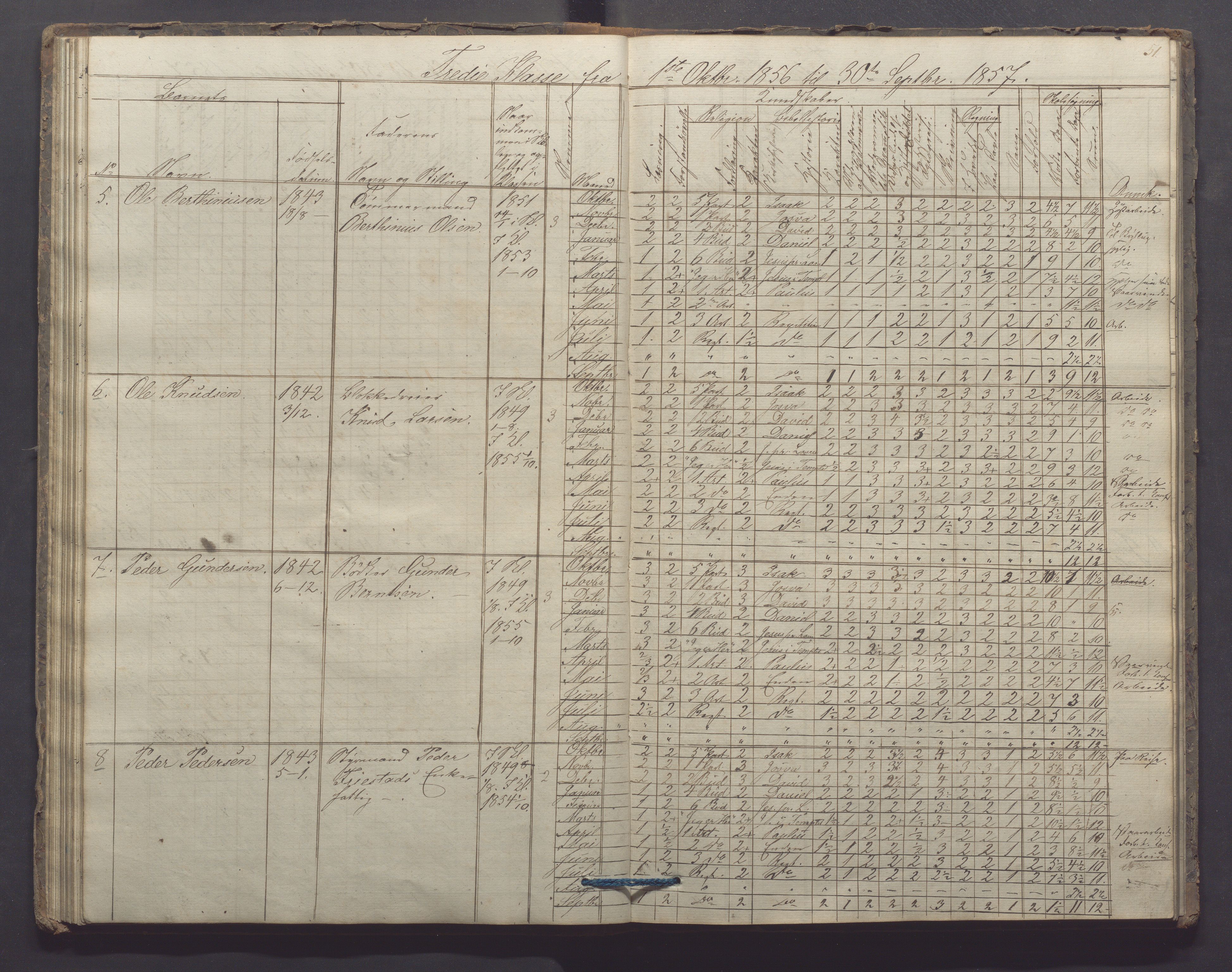 Egersund kommune (Ladested) - Egersund almueskole/folkeskole, IKAR/K-100521/H/L0006: Skoleprotokoll - Folkeskolen, 3. klasse, 1854-1862, p. 51