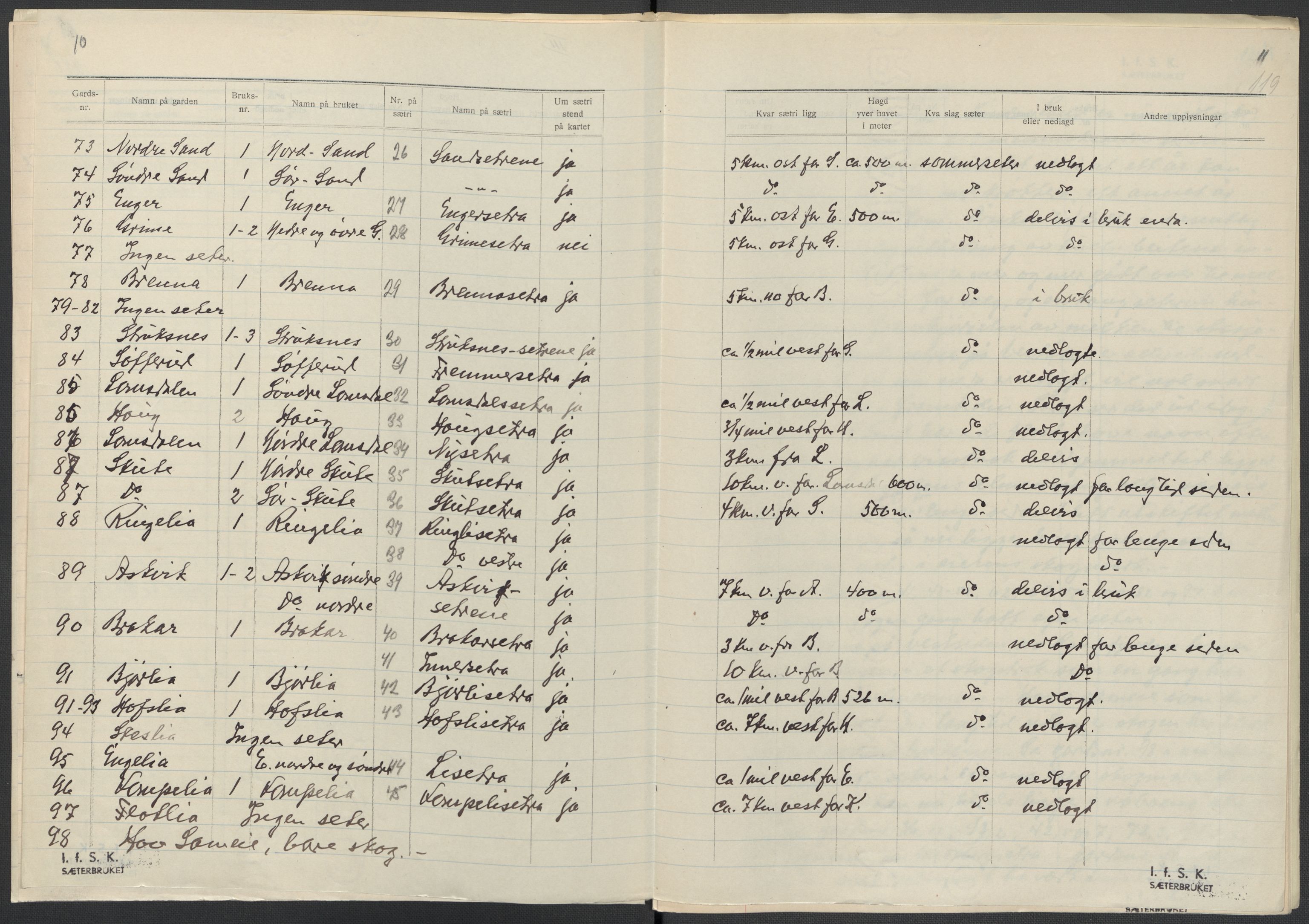 Instituttet for sammenlignende kulturforskning, AV/RA-PA-0424/F/Fc/L0004/0003: Eske B4: / Oppland (perm IX), 1933-1935, p. 119