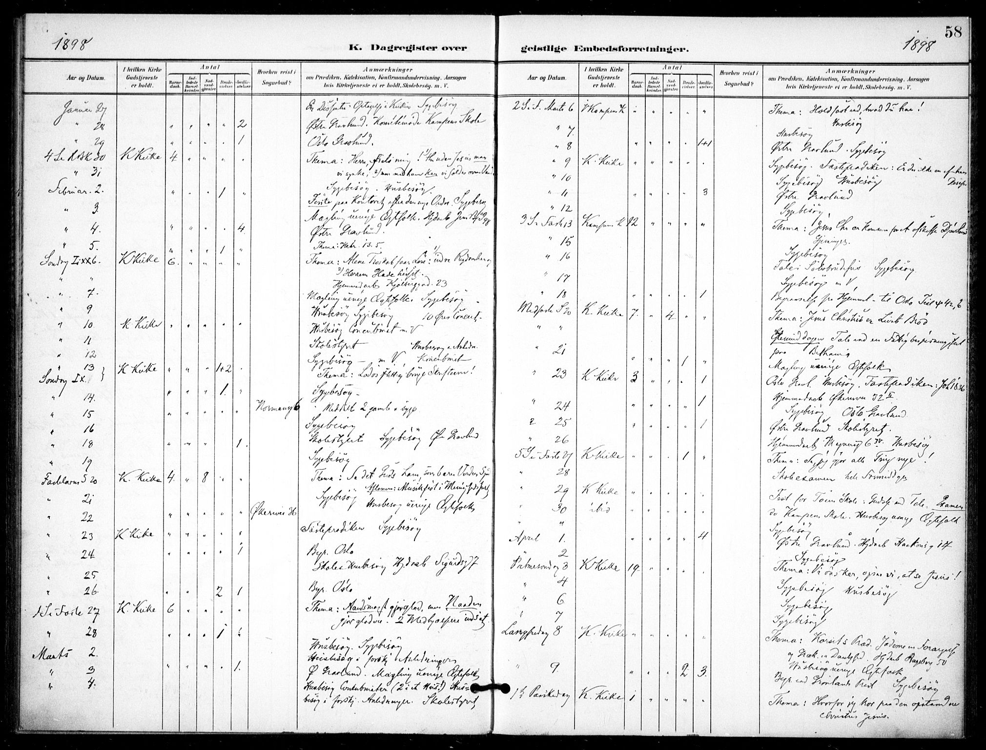Kampen prestekontor Kirkebøker, AV/SAO-A-10853/F/Fb/L0003: Parish register (official) no. II 3, 1896-1936, p. 58