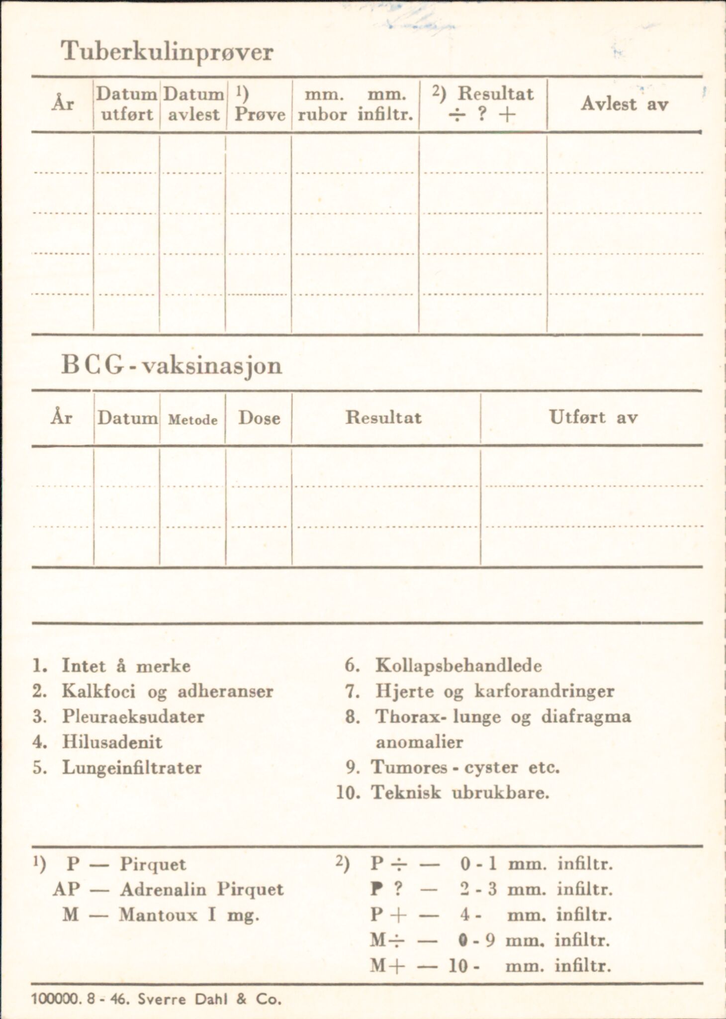 Forsvaret, Forsvarets overkommando/Luftforsvarsstaben, AV/RA-RAFA-4079/P/Pa/L0028: Personellpapirer, 1911, p. 125