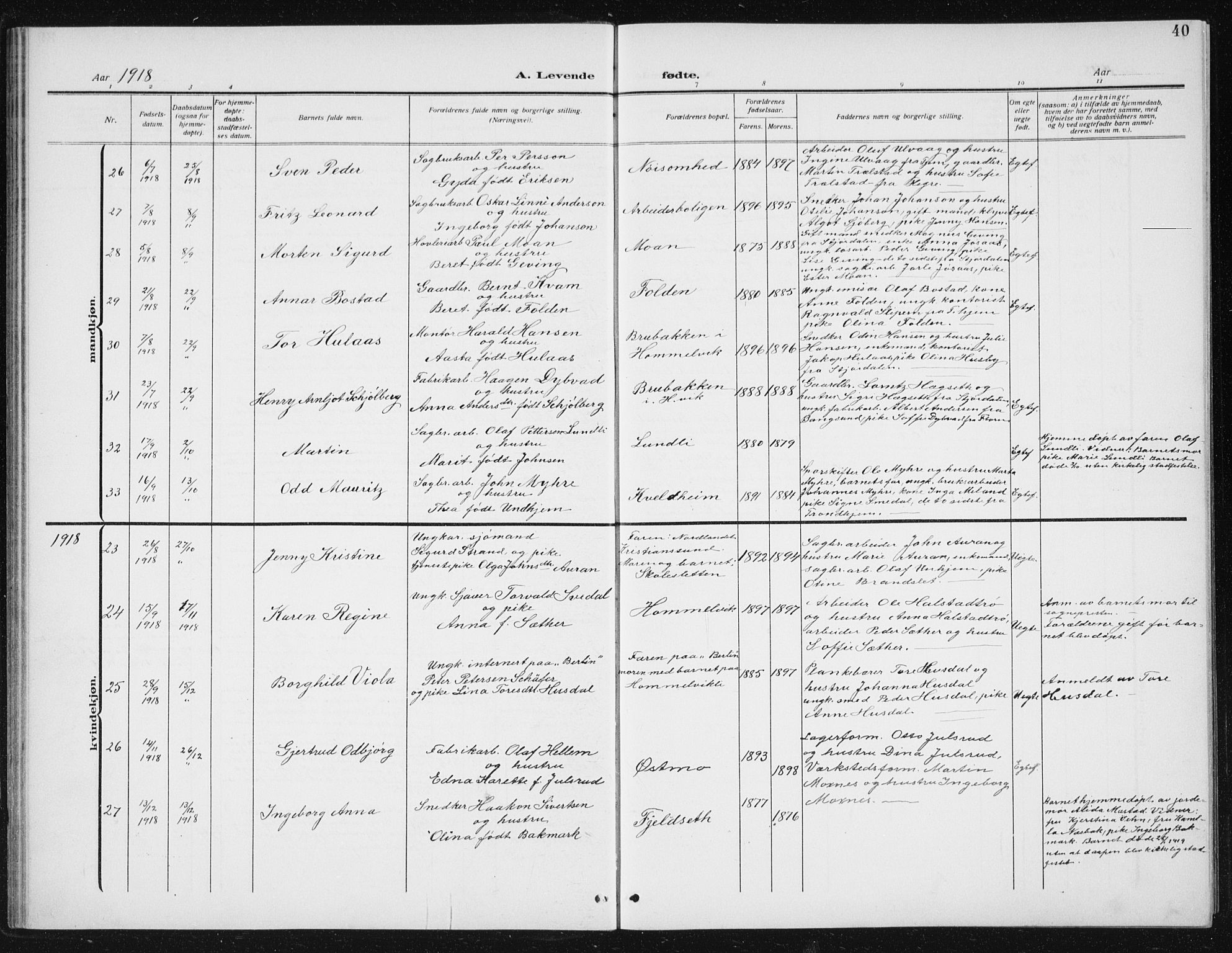 Ministerialprotokoller, klokkerbøker og fødselsregistre - Sør-Trøndelag, SAT/A-1456/617/L0431: Parish register (copy) no. 617C02, 1910-1936, p. 40