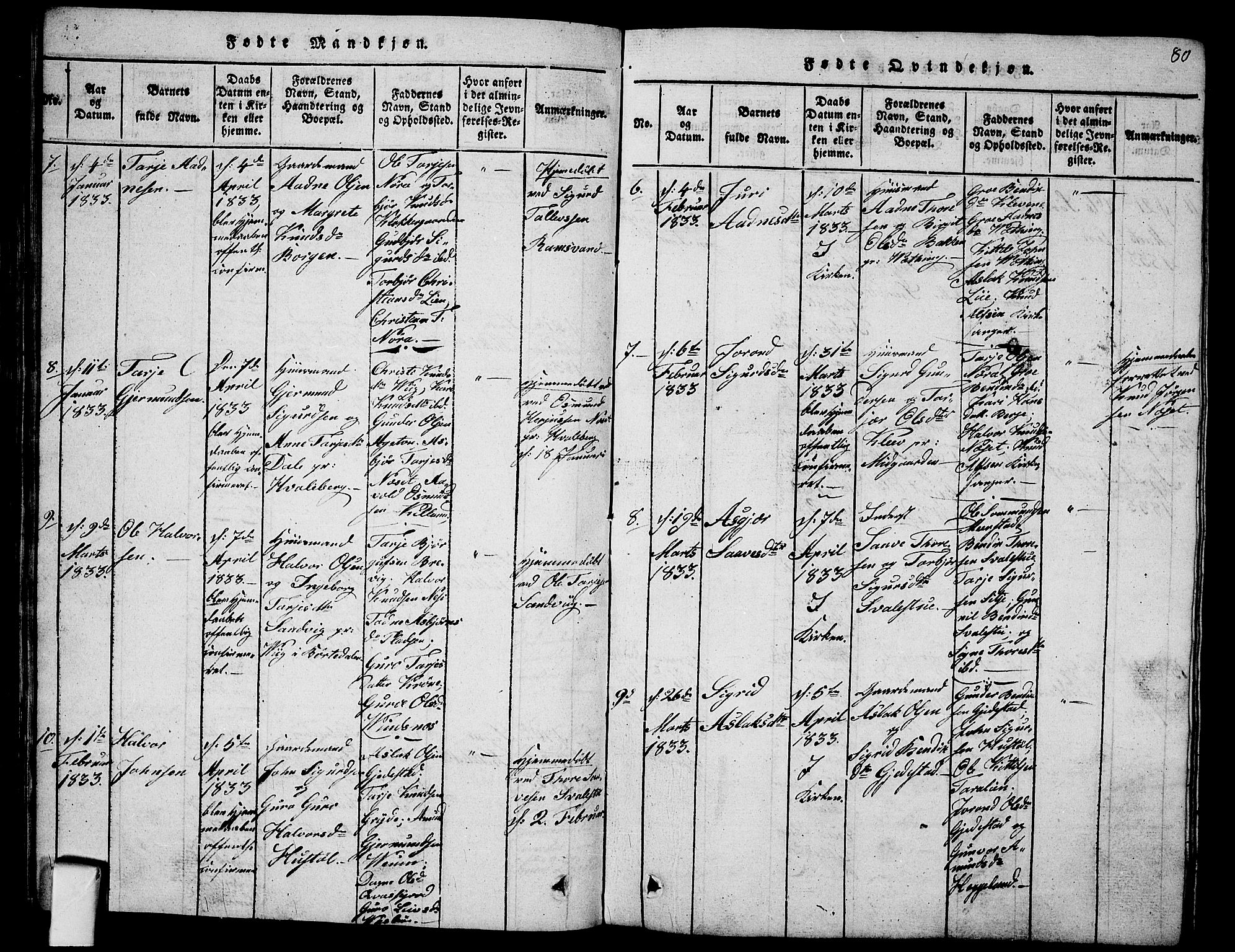 Fyresdal kirkebøker, SAKO/A-263/G/Ga/L0001: Parish register (copy) no. I 1, 1816-1840, p. 80