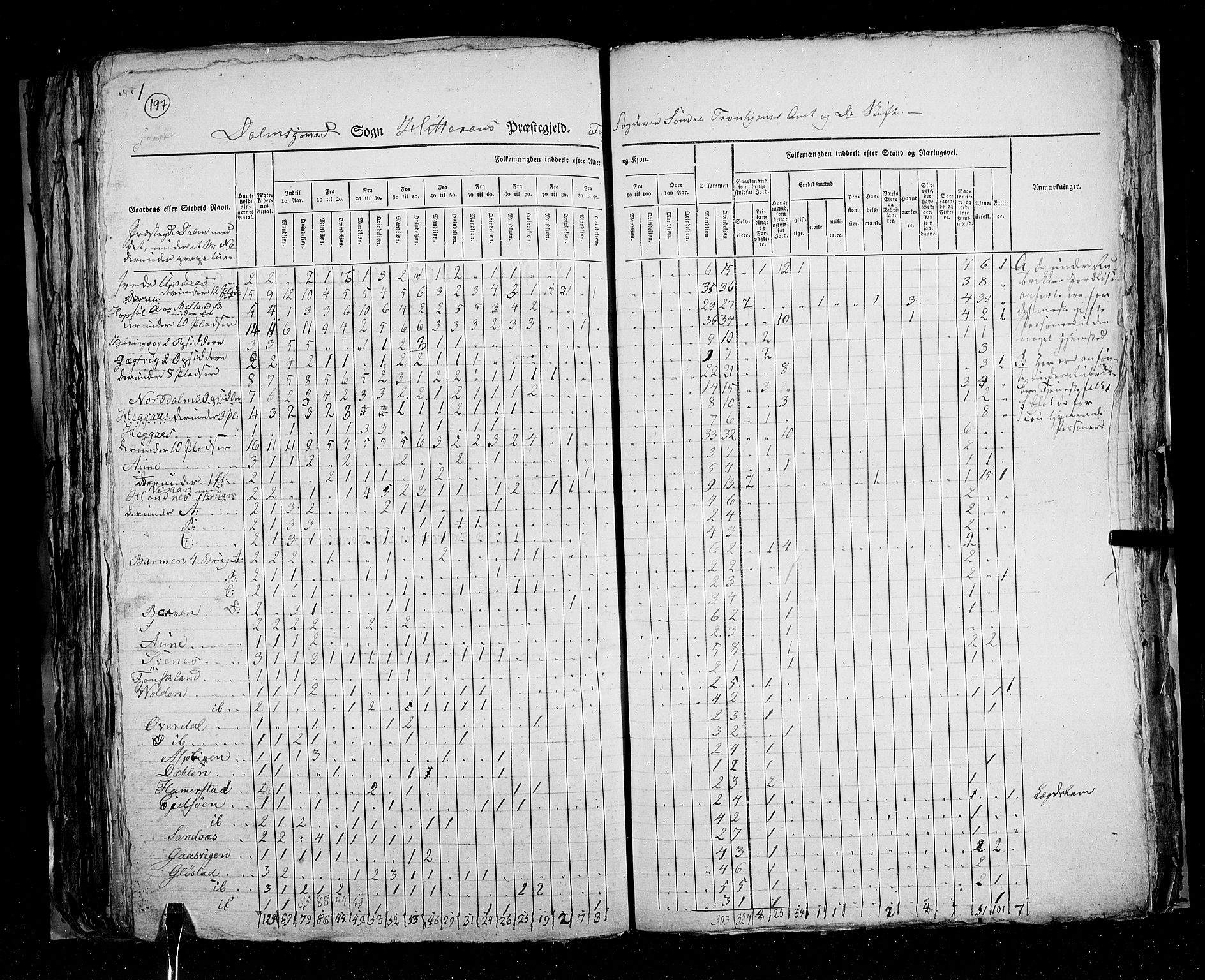 RA, Census 1825, vol. 16: Søndre Trondhjem amt, 1825, p. 197