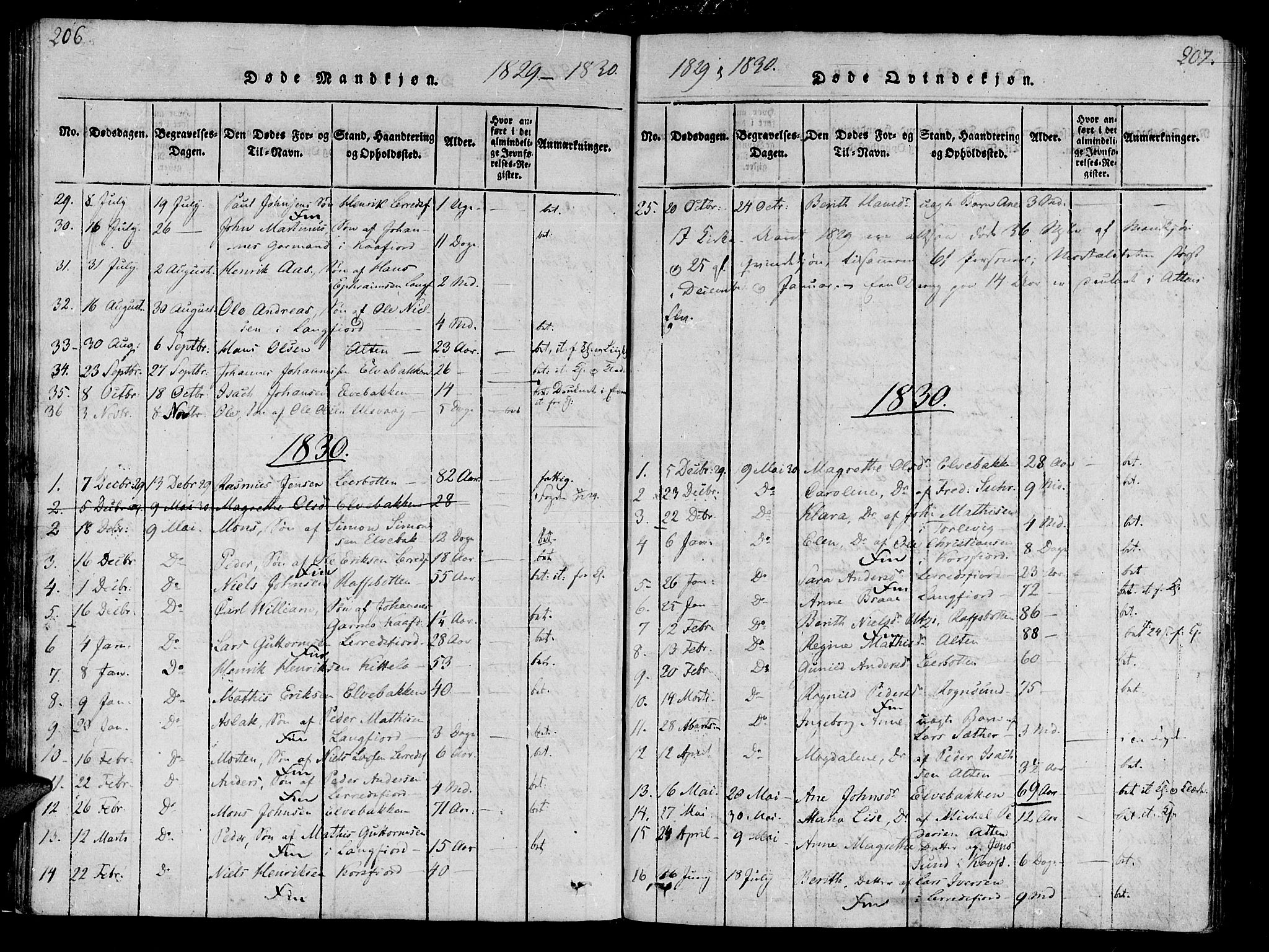 Talvik sokneprestkontor, SATØ/S-1337/H/Ha/L0008kirke: Parish register (official) no. 8, 1821-1837, p. 206-207
