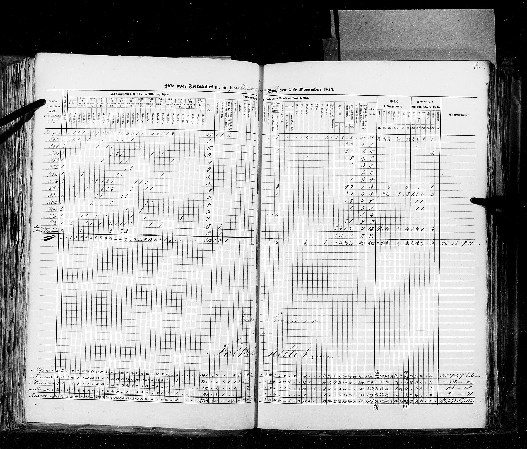 RA, Census 1845, vol. 10: Cities, 1845, p. 150