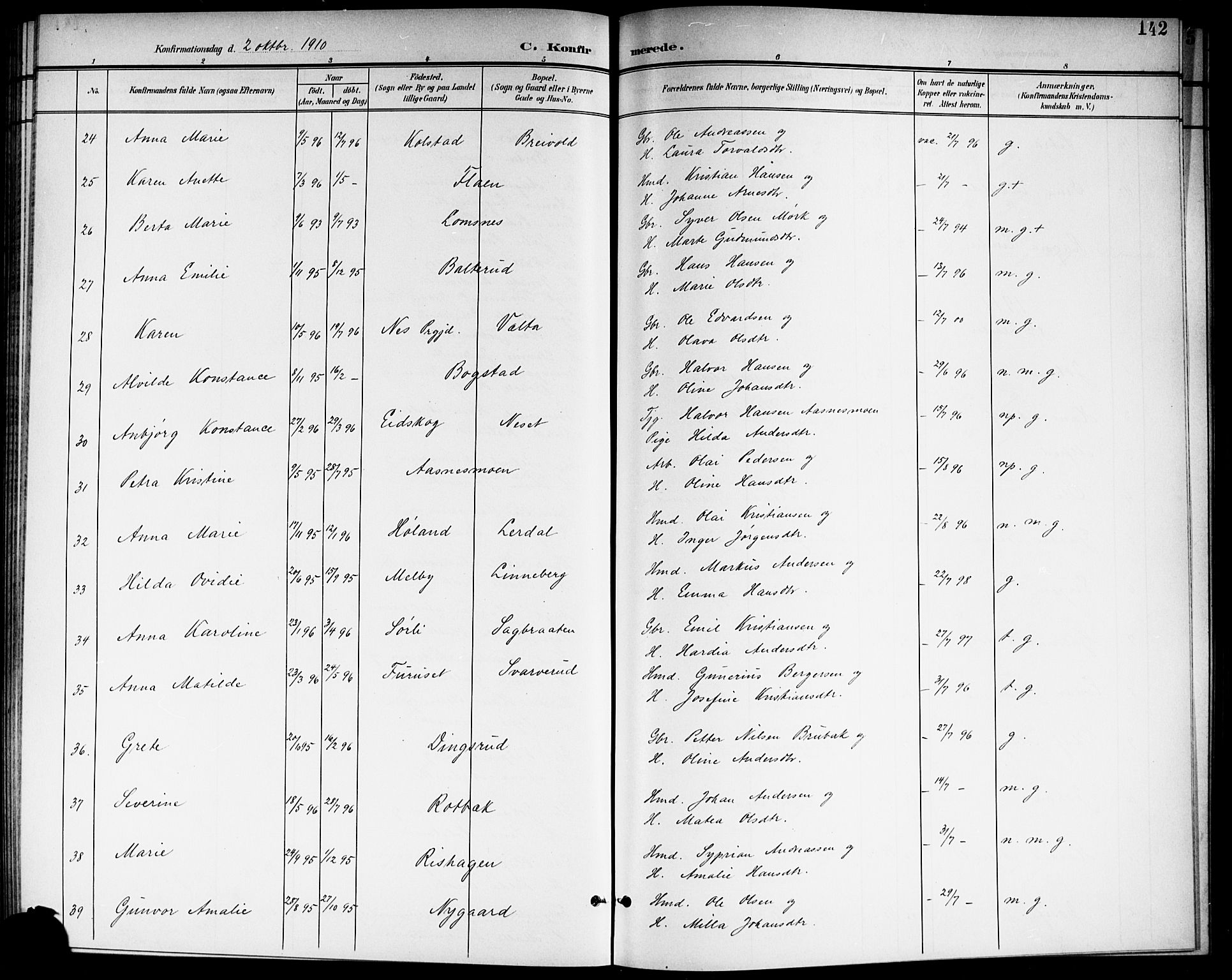 Aurskog prestekontor Kirkebøker, AV/SAO-A-10304a/G/Ga/L0004: Parish register (copy) no. I 4, 1901-1921, p. 142