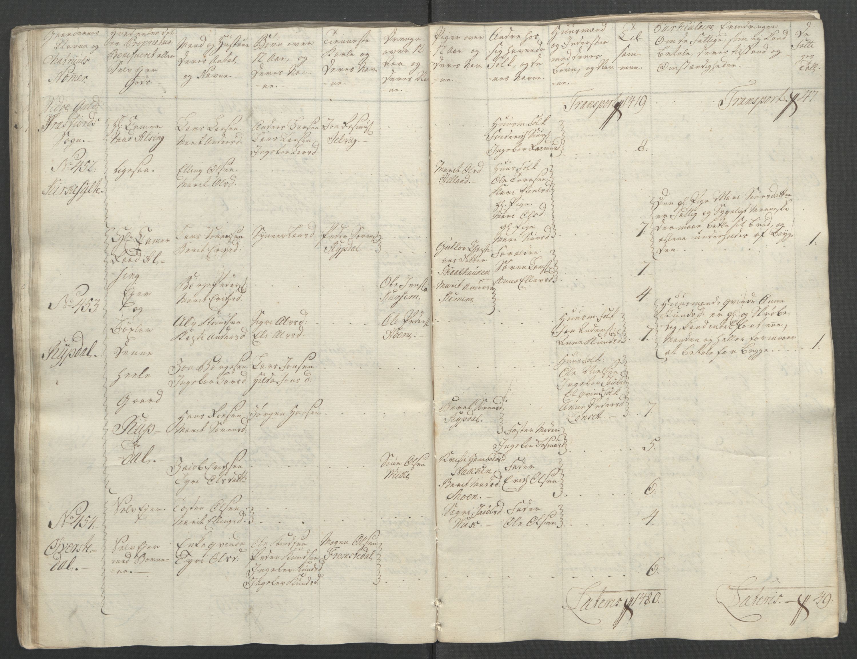 Rentekammeret inntil 1814, Reviderte regnskaper, Fogderegnskap, RA/EA-4092/R55/L3730: Ekstraskatten Romsdal, 1762-1763, p. 103