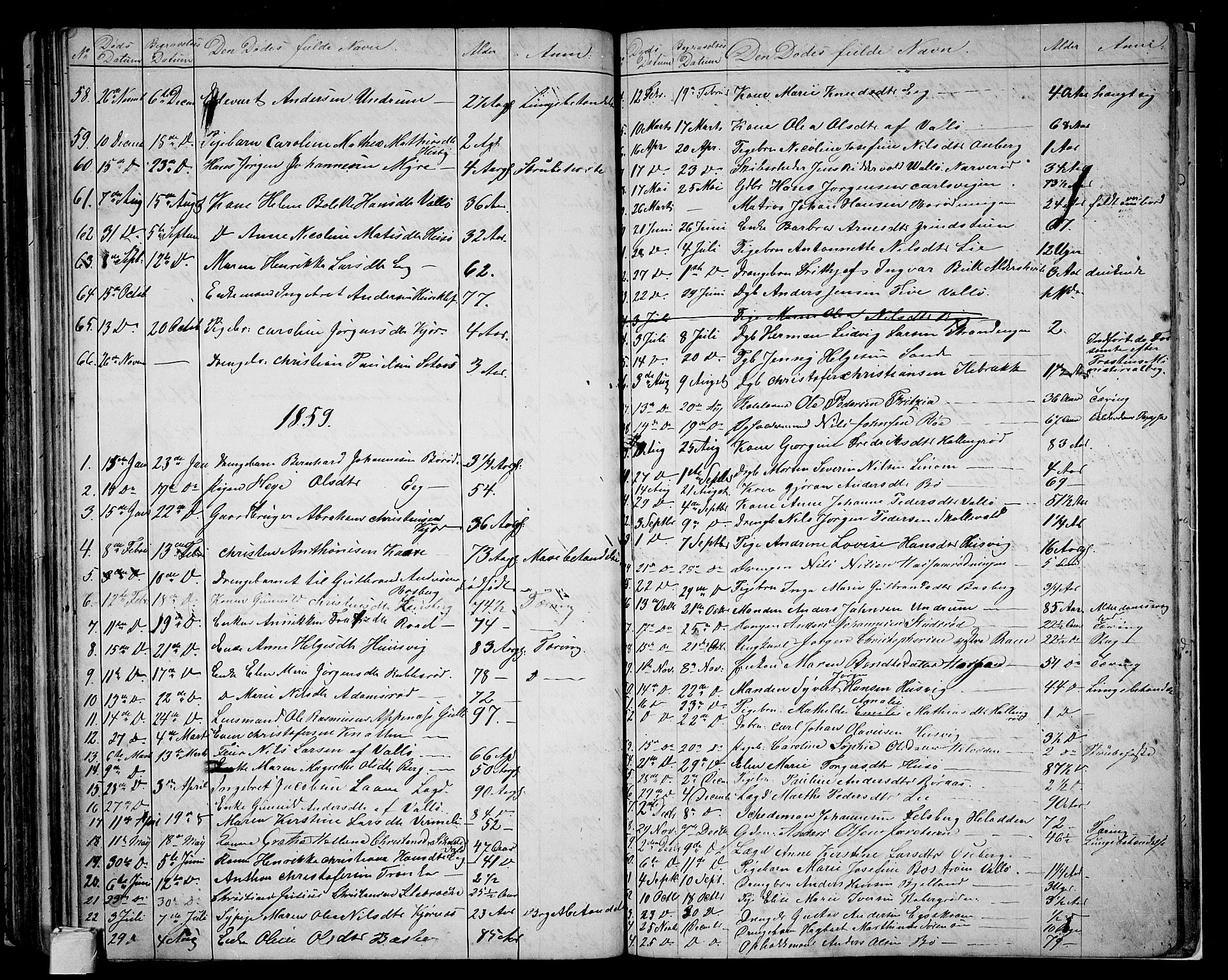 Sem kirkebøker, AV/SAKO-A-5/G/Ga/L0004: Parish register (copy) no. I 4, 1855-1877