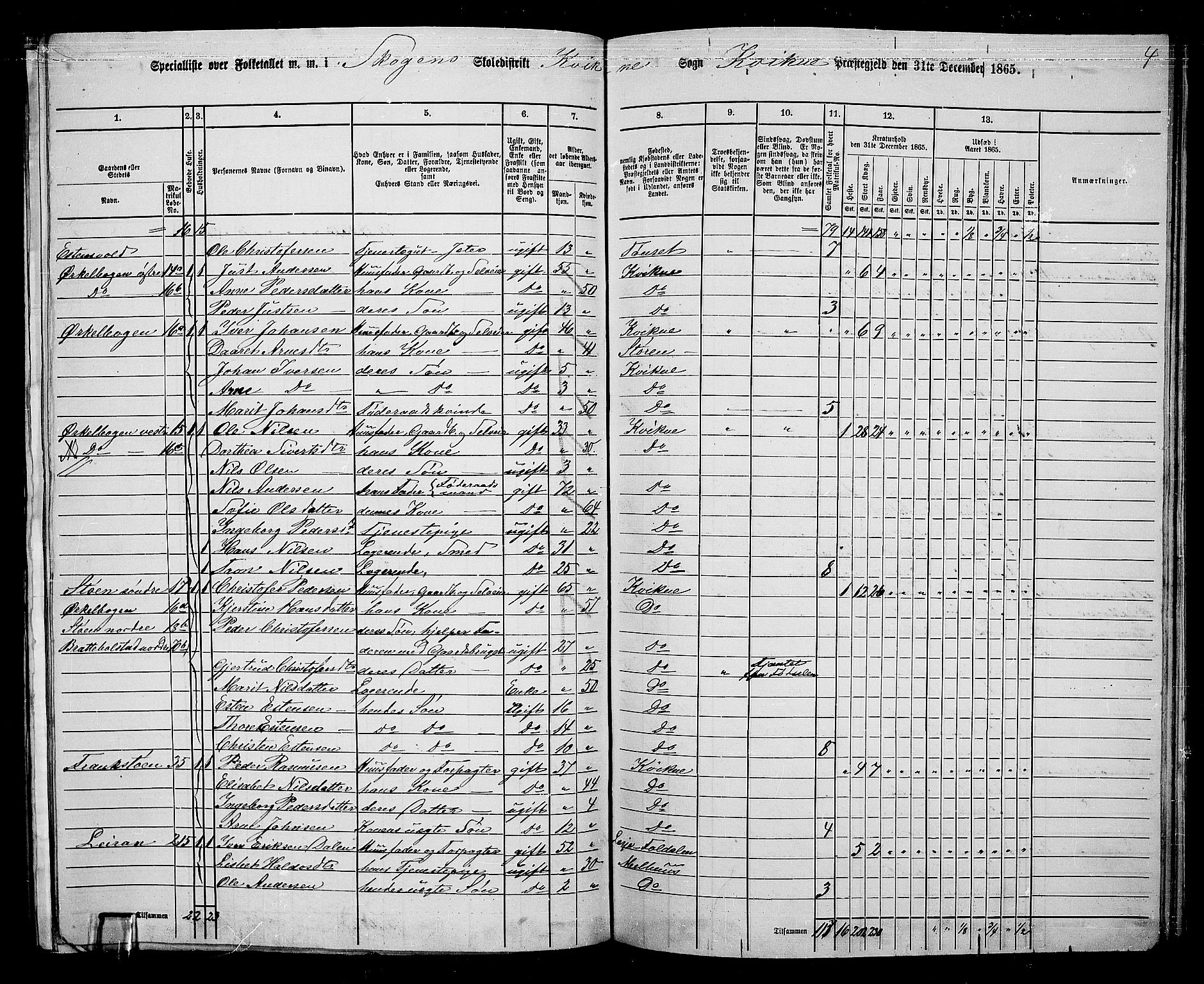 RA, 1865 census for Kvikne, 1865, p. 11