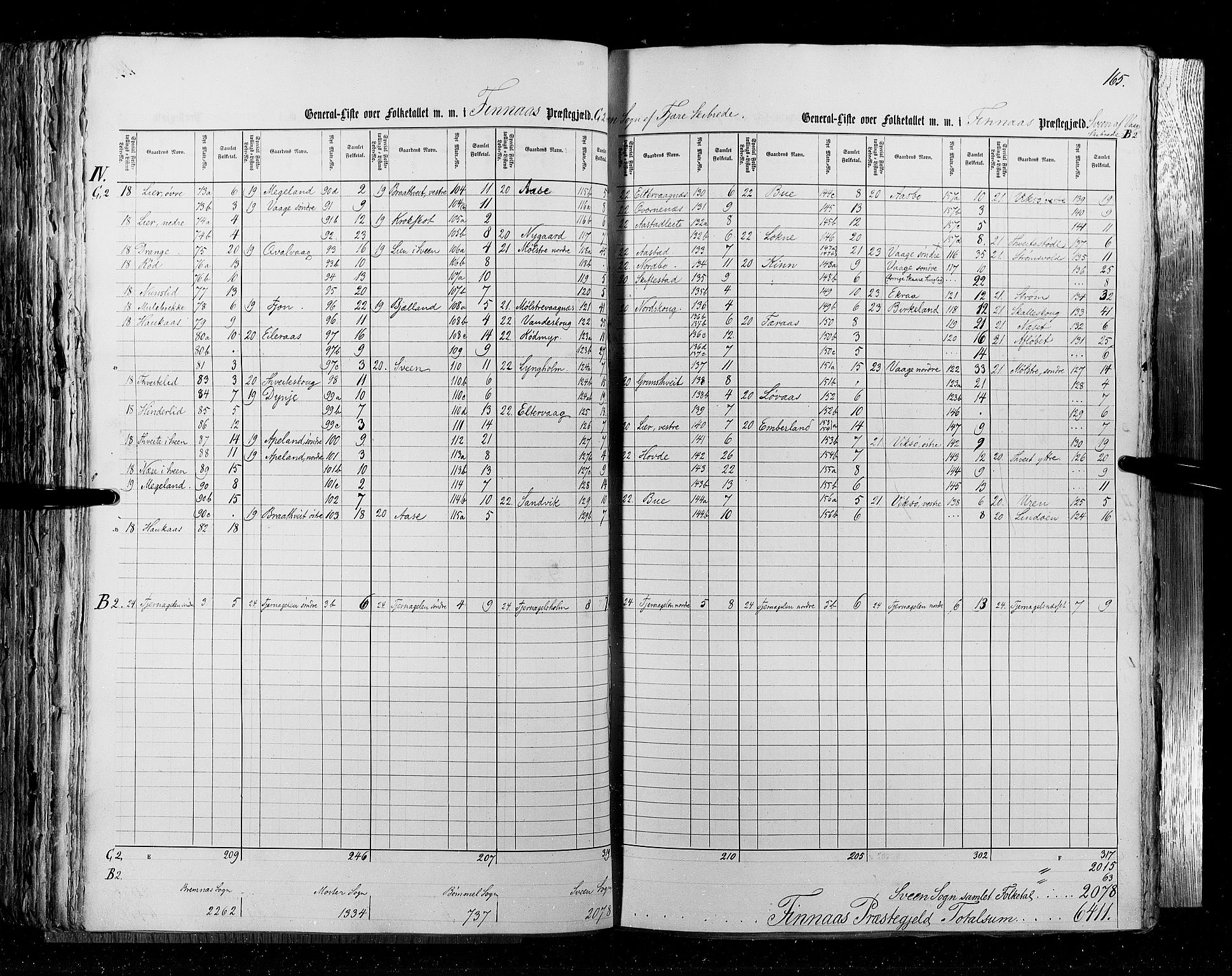 RA, Census 1855, vol. 4: Stavanger amt og Søndre Bergenhus amt, 1855, p. 165