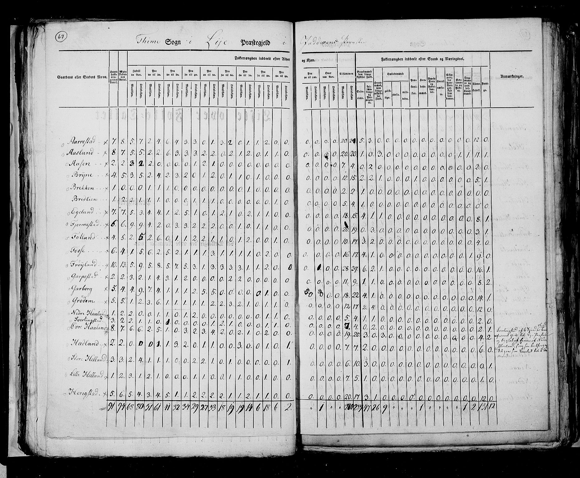 RA, Census 1825, vol. 12: Stavanger amt, 1825, p. 67