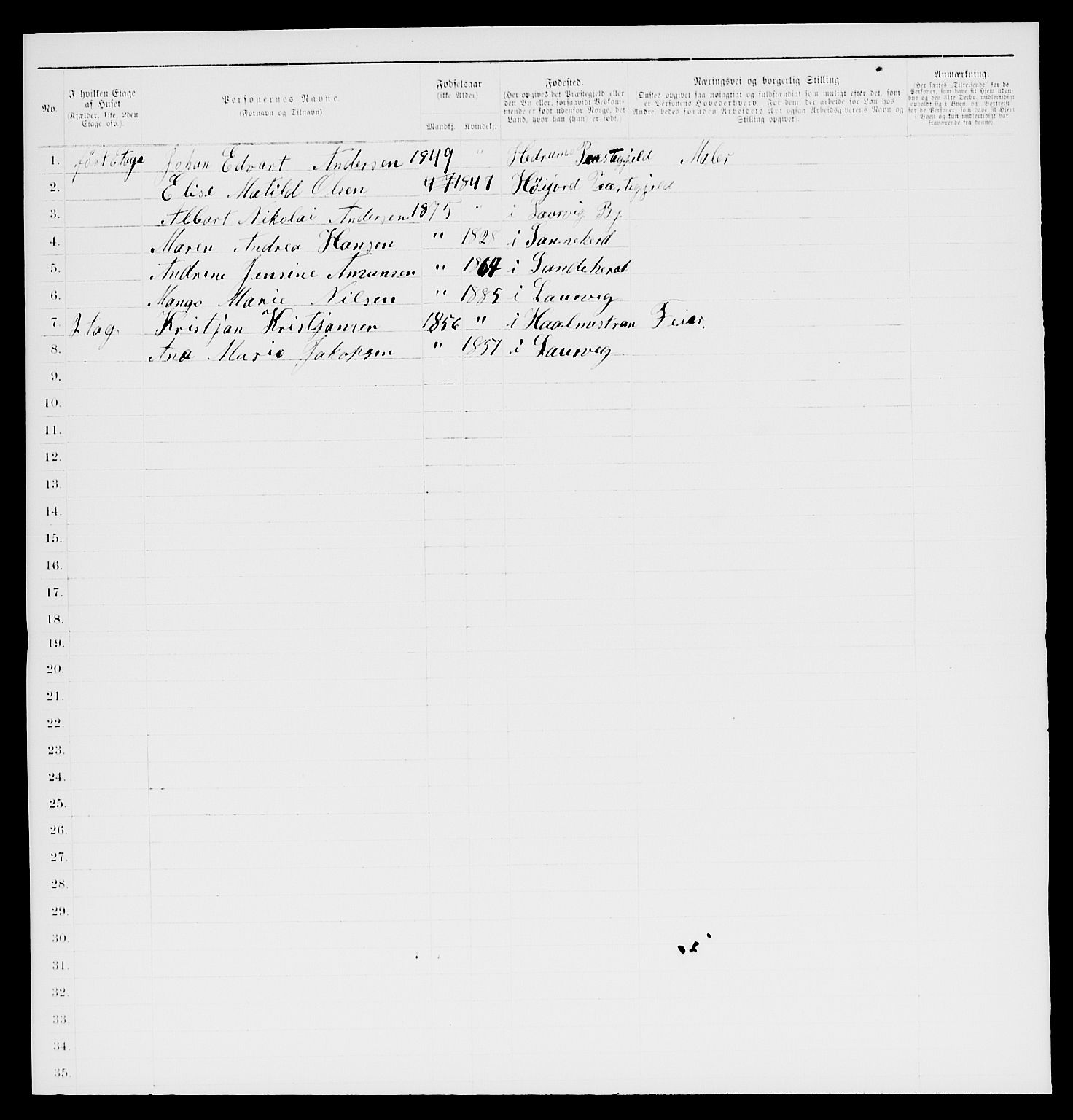 SAKO, 1885 census for 0707 Larvik, 1885, p. 577